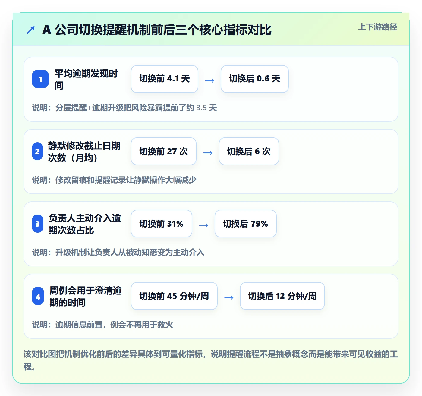 任务提醒到期提醒全流程：项目负责人风险控制与一文讲清