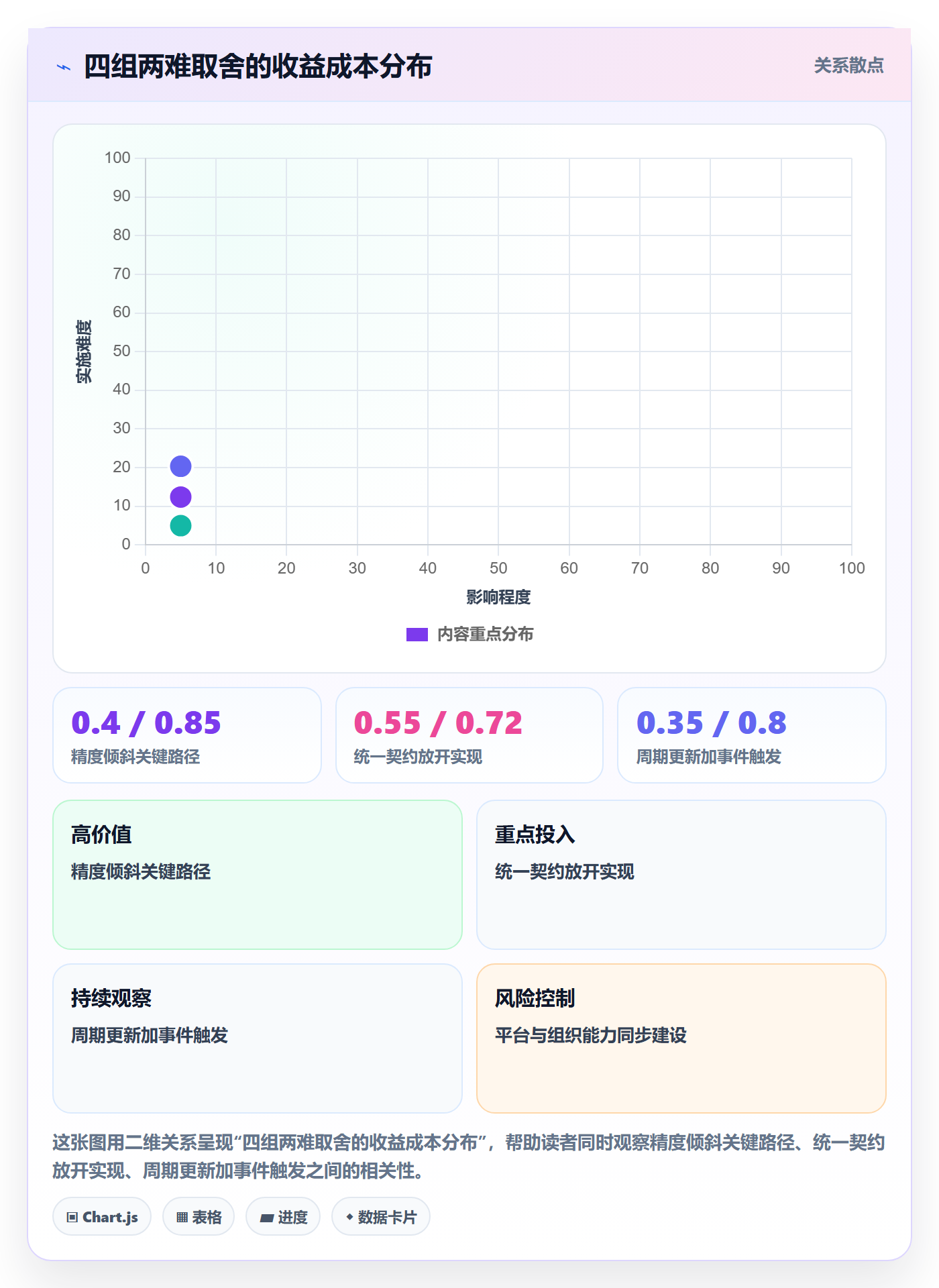 进度更新流程与规范:PMO进度管理数据分析关键指标