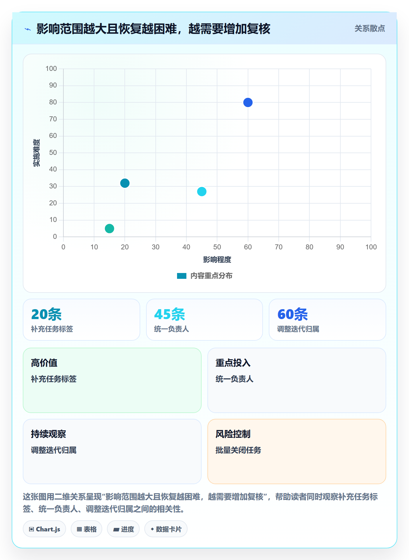 批量操作最佳实践:研发团队列表视图协同管理,常见问题