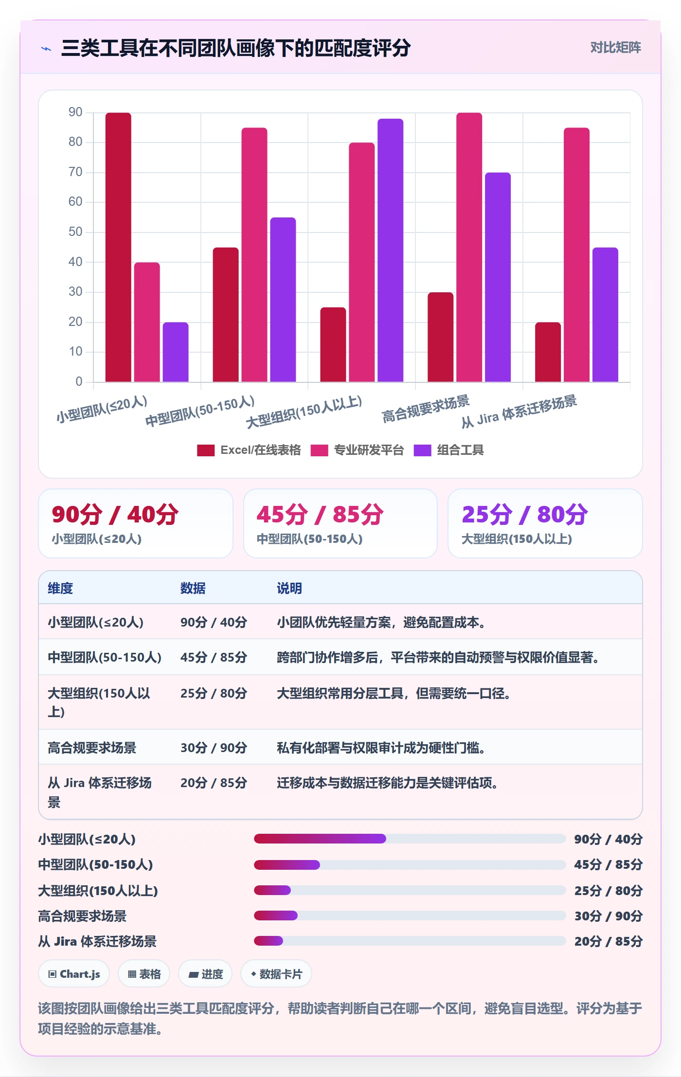 进度跟踪进度日志全流程：PMO制度设计与一文讲清