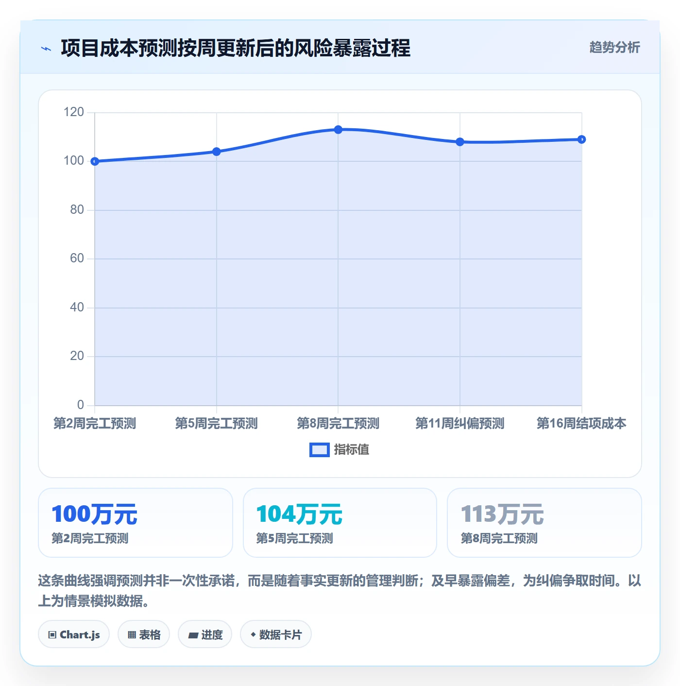 项目成本怎么做？实施团队入门指南：成本管理从0到1