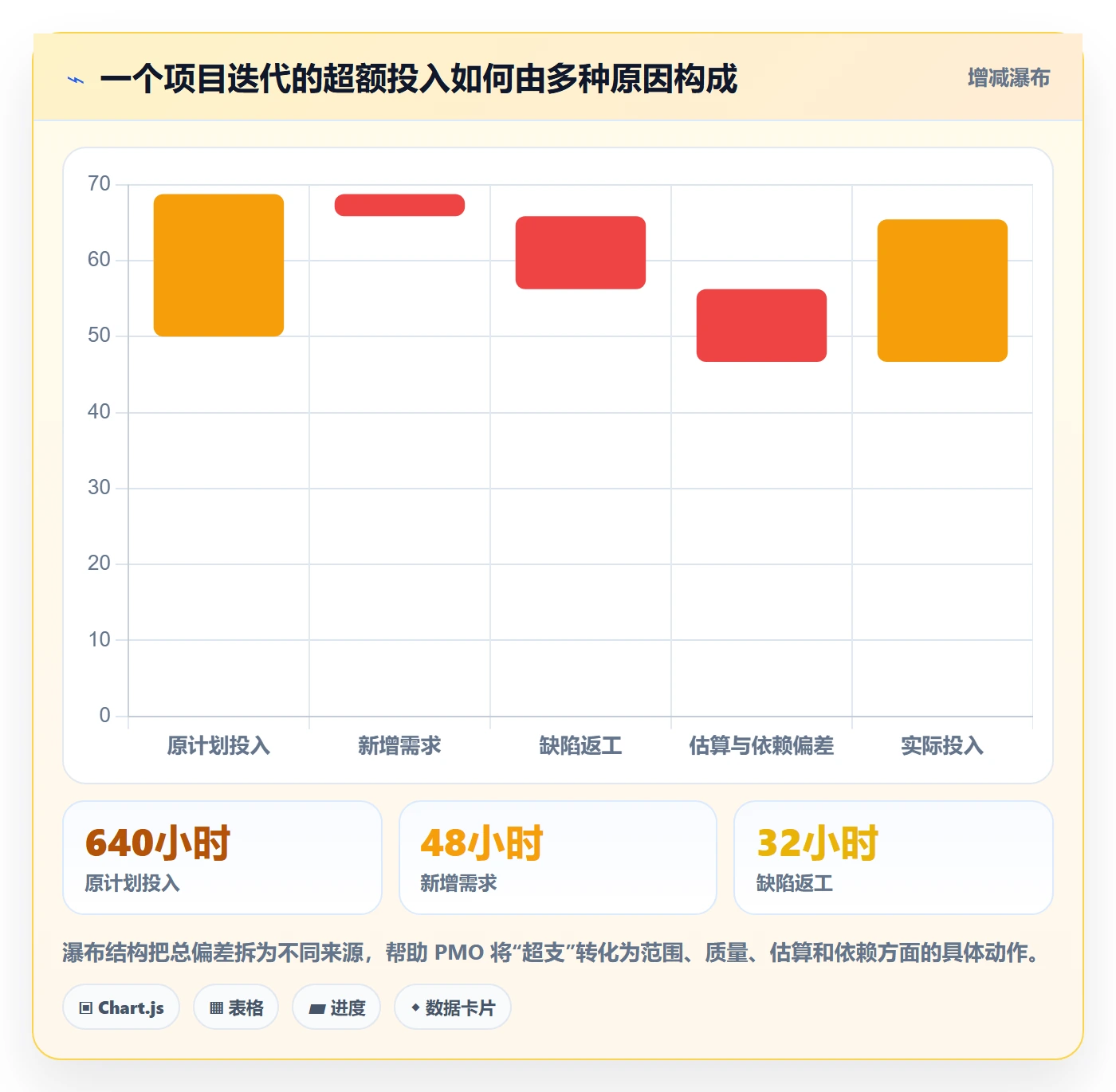 工时表Timesheet教程:PMO入门指南,避坑指南
