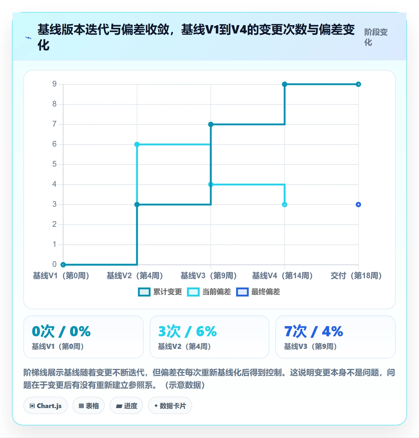 项目规划计划基线全流程:项目负责人效率提升与一文讲清