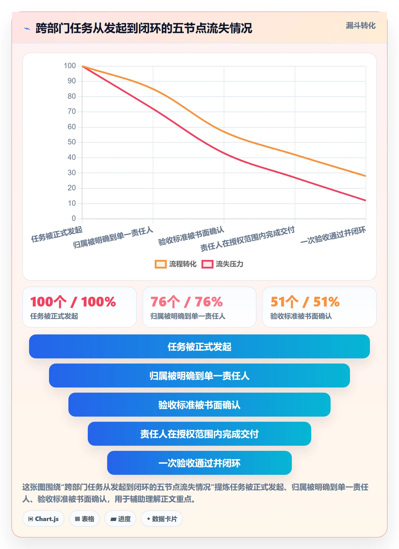 任务分派指派全流程：跨部门团队落地方案与一文讲清