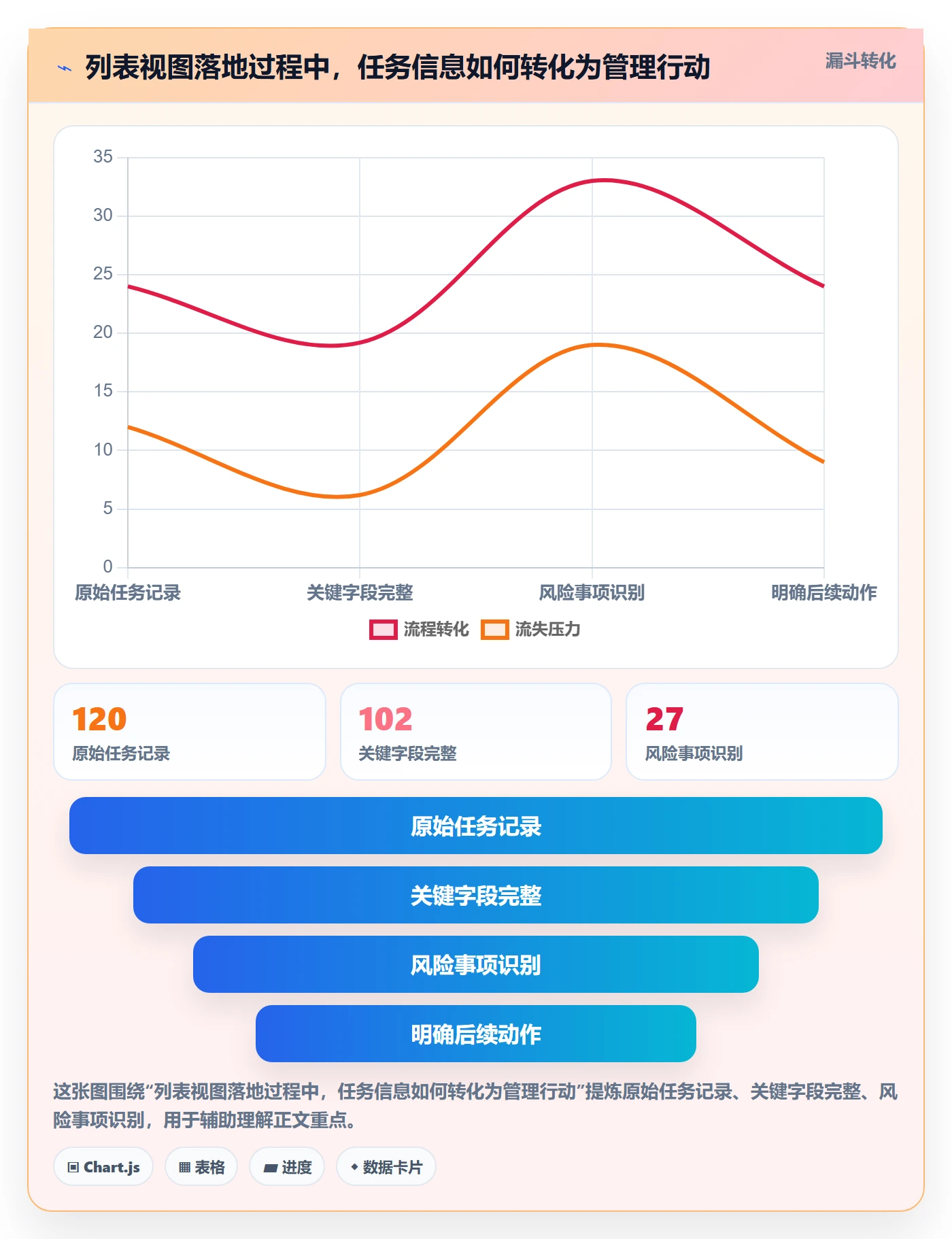 分组管理指南:项目经理如何做好列表视图,落地方案全流程