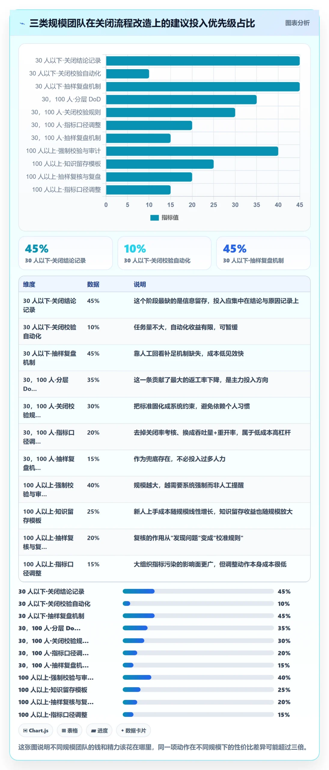 关闭最佳实践:研发团队任务执行流程优化,常见问题