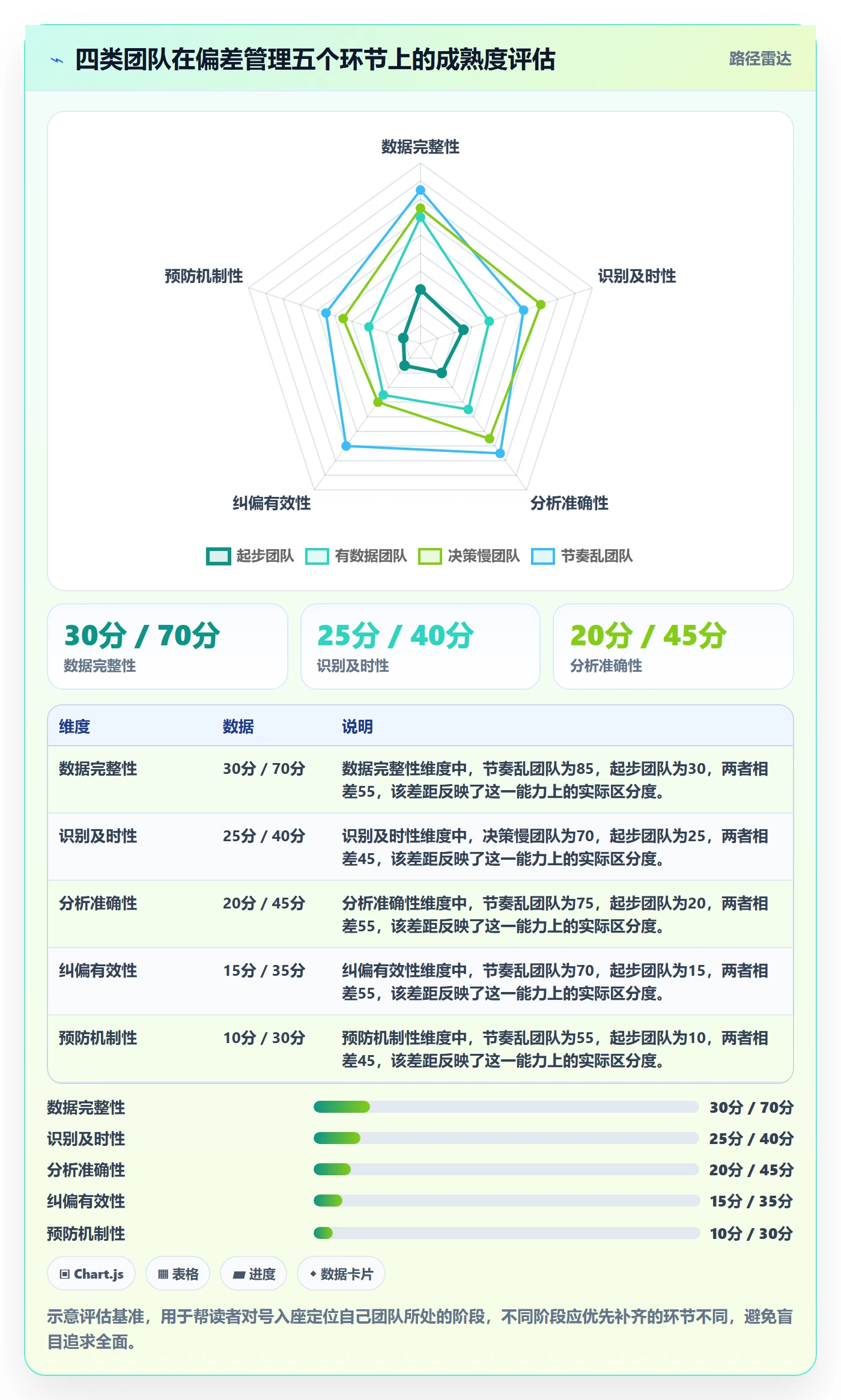 进度偏差管理指南:研发团队如何做好进度管理,最佳实践全流程