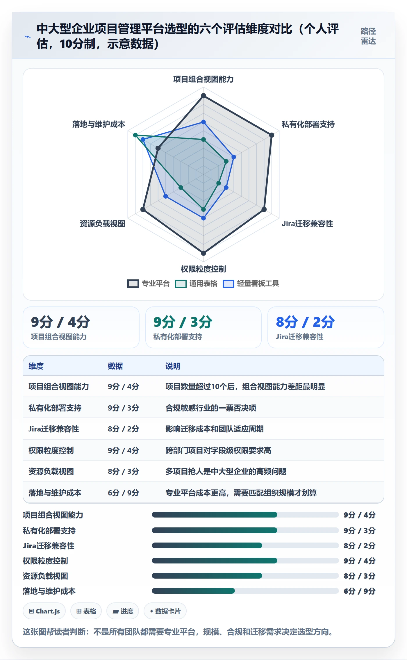 项目规划工作计划全流程:管理层效率提升与一文讲清