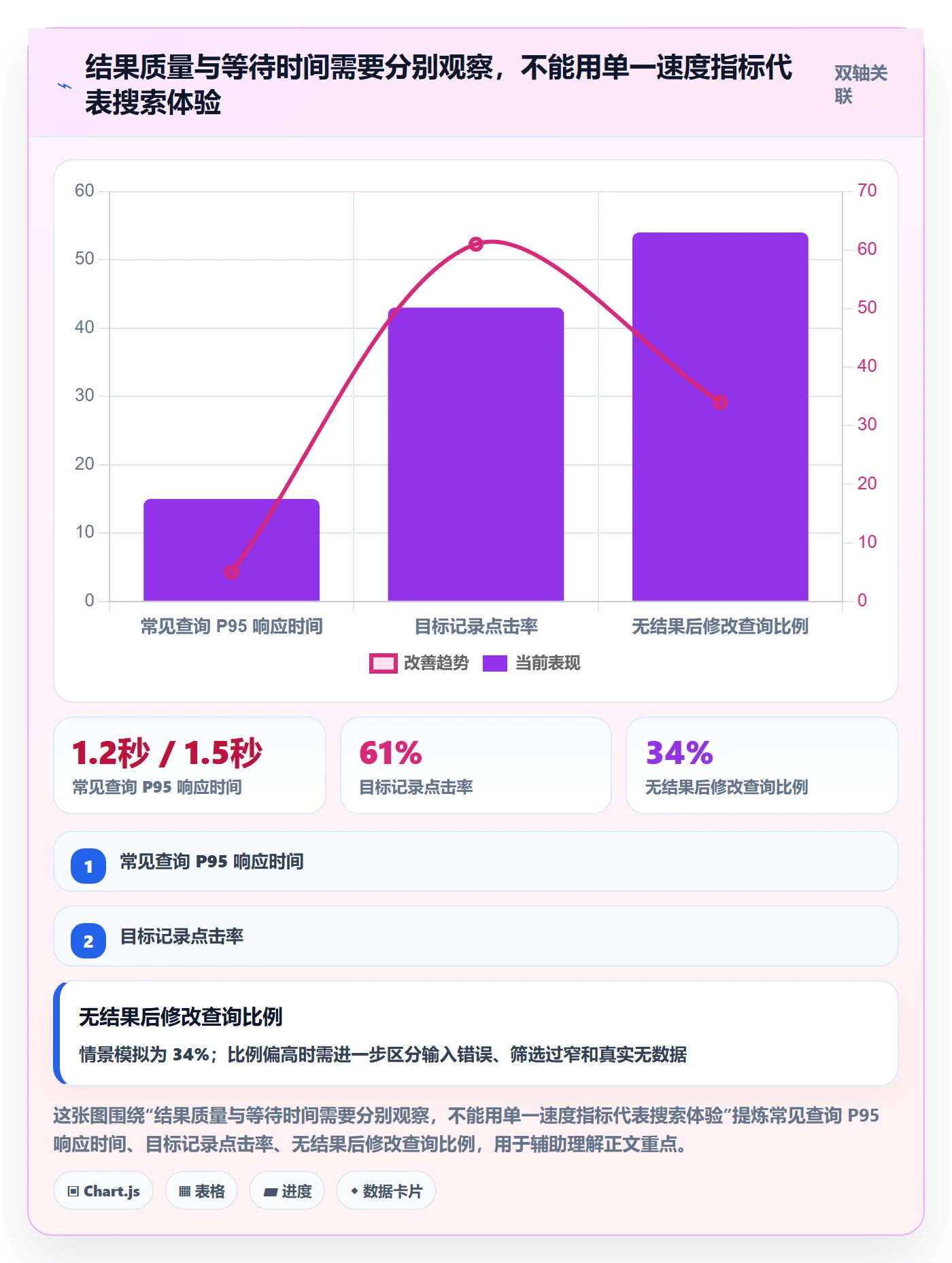 搜索怎么做?研发团队入门指南:列表视图从0到1