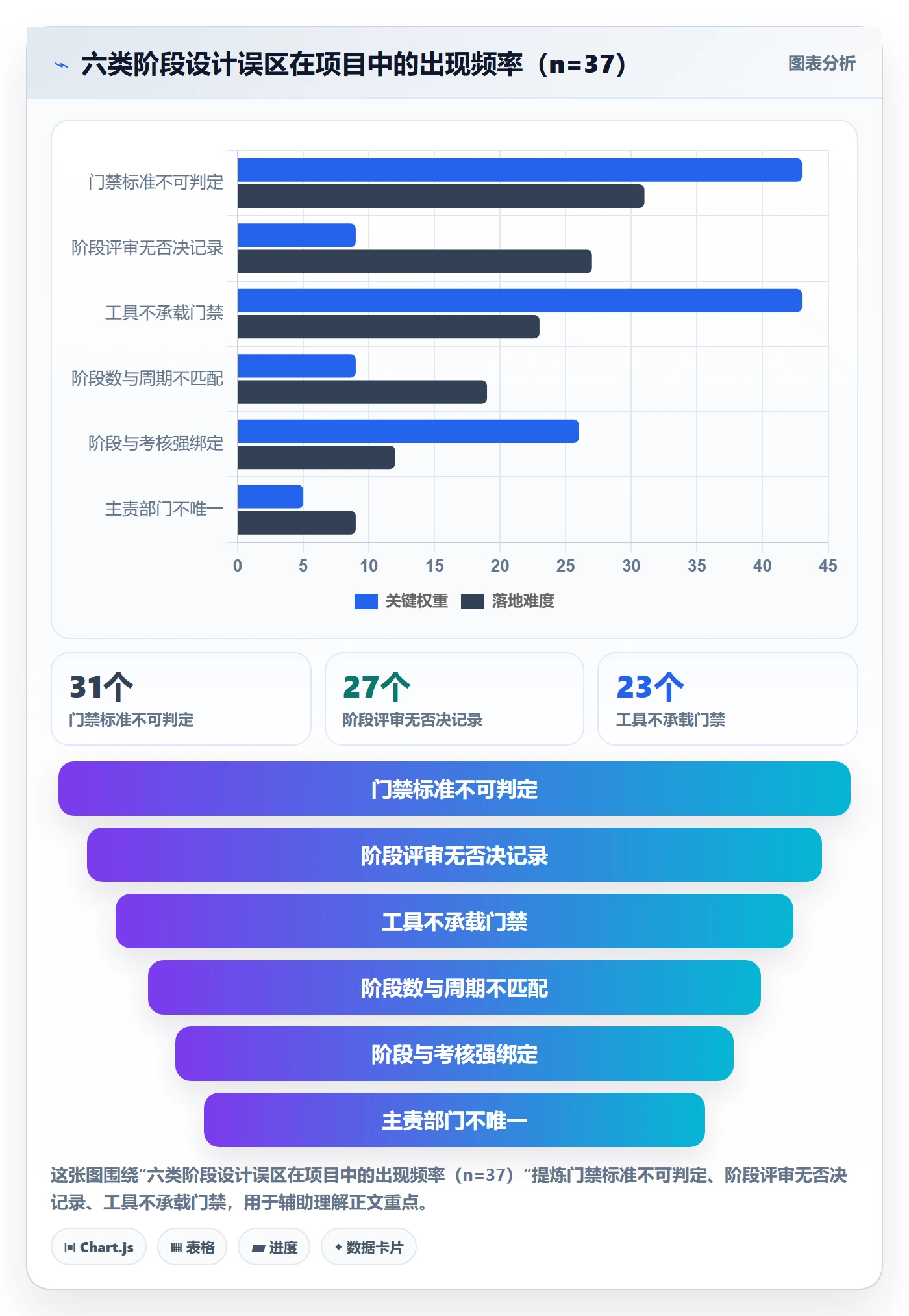 项目阶段怎么做？跨部门团队流程优化：项目阶段从0到1
