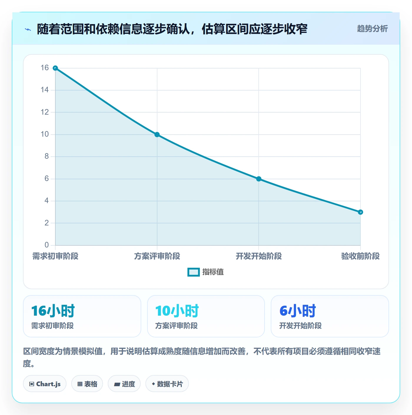 计划工时最佳实践:PMO工时管理落地方案,常见问题