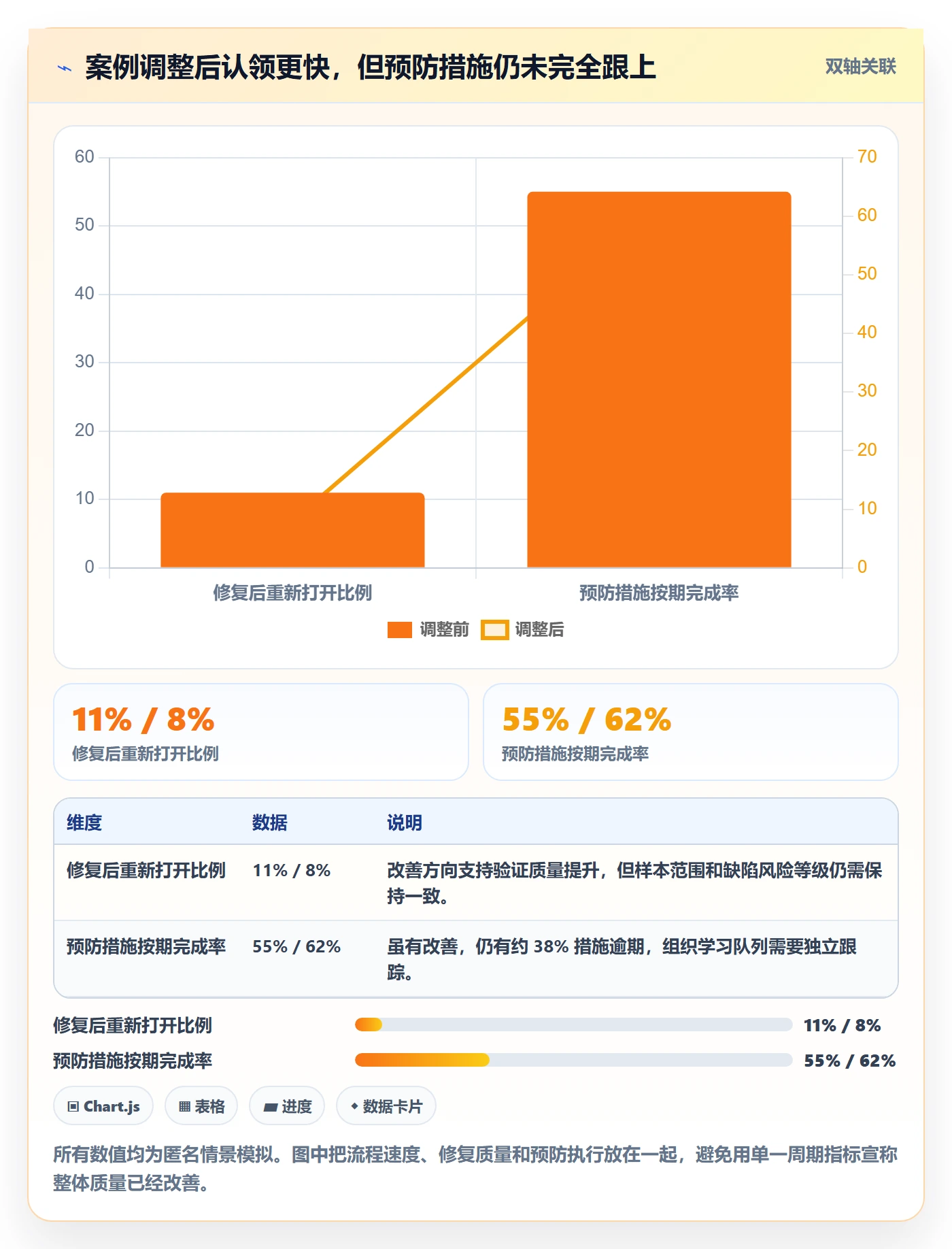Bug / 缺陷Bug全流程：管理层流程优化与一文讲清