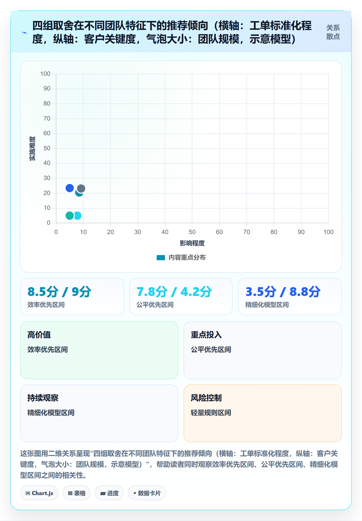 派发流程与规范：实施团队任务分派入门指南关键指标