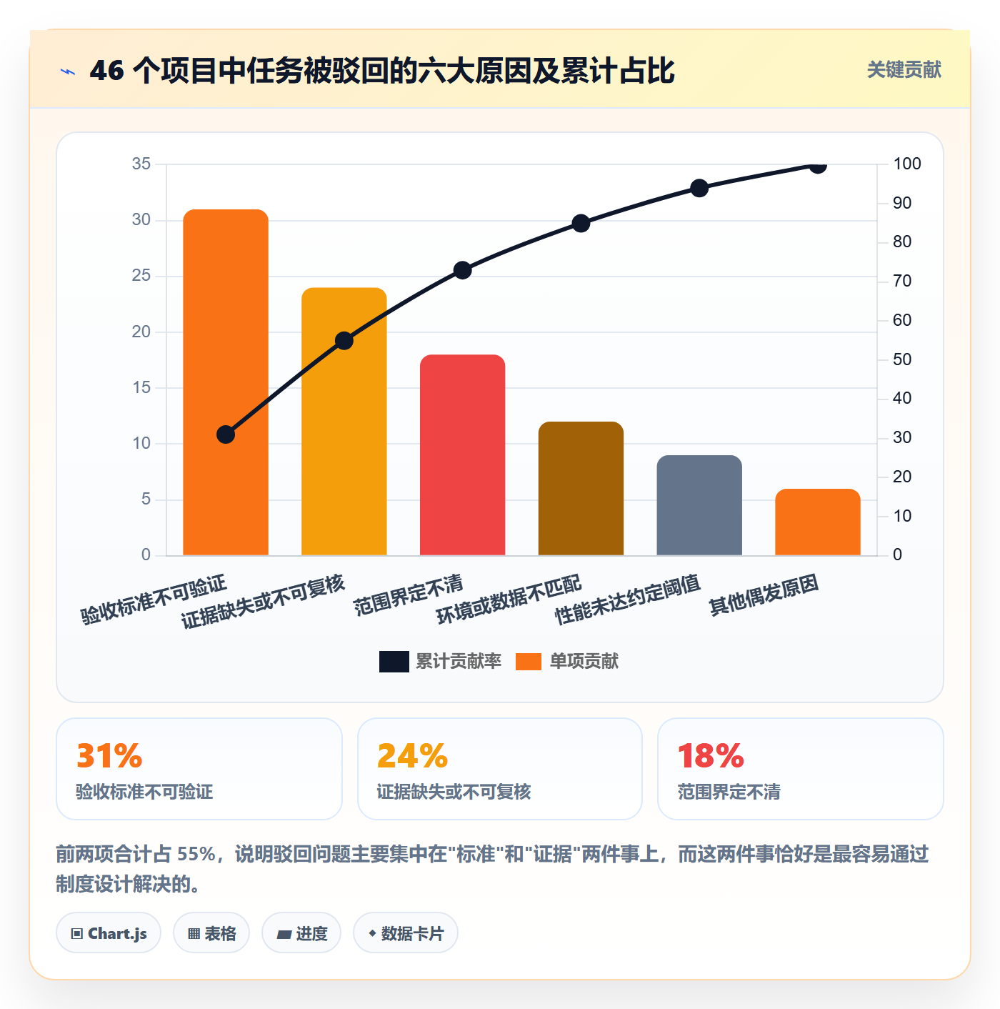 任务验收提交全流程:实施团队制度设计与一文讲清