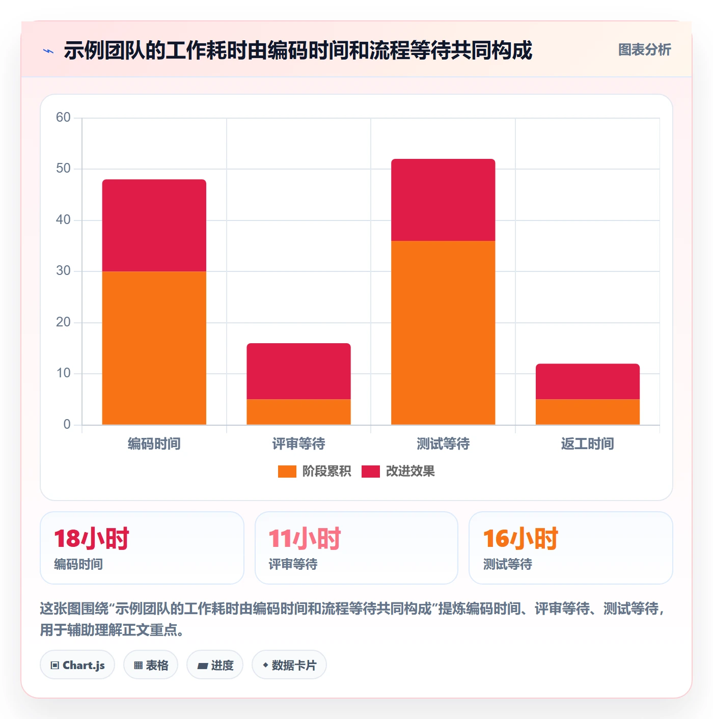Sprint实操方法：企业管理者提升敏捷项目效率的实操方法方法与模板