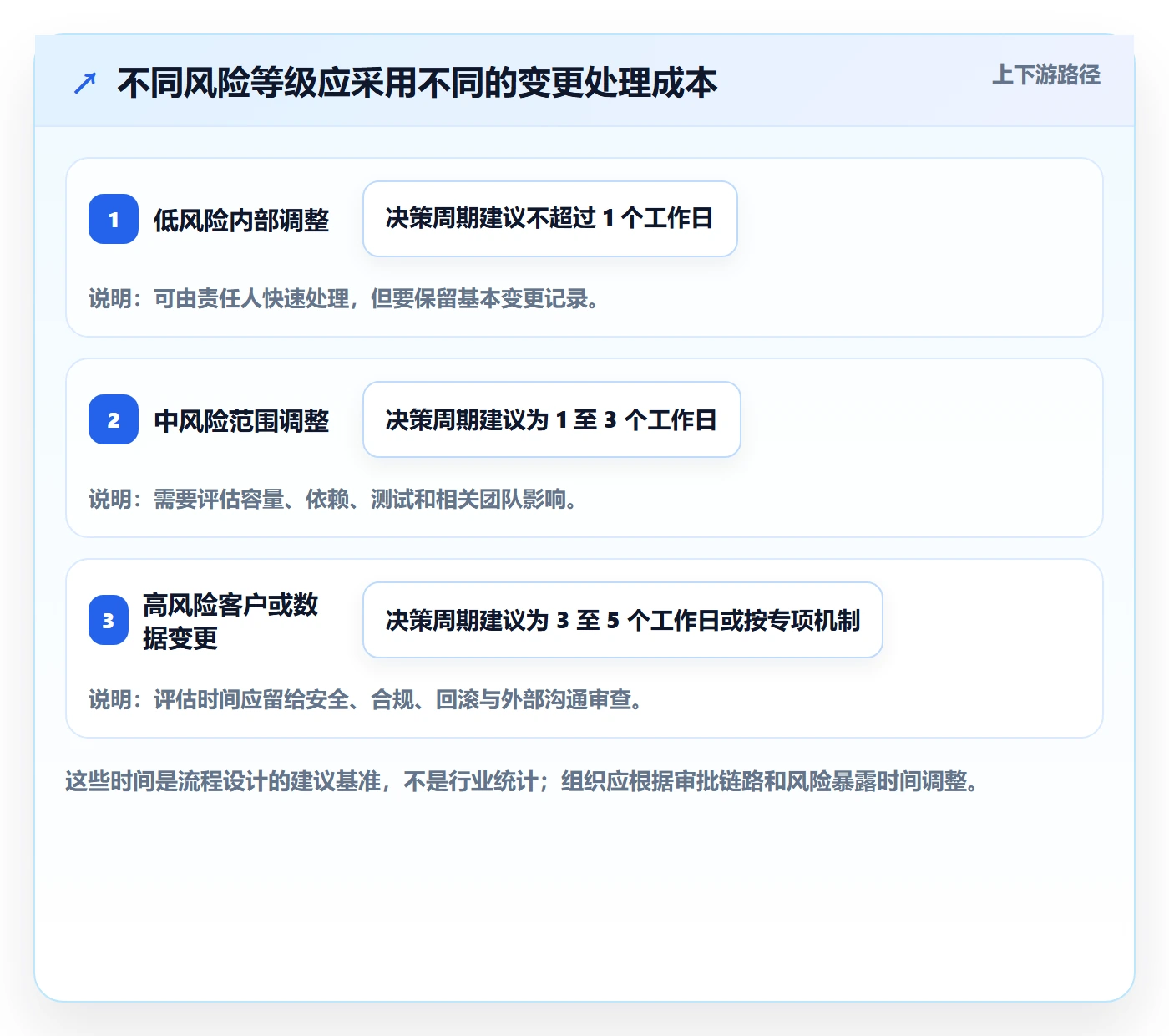 版本管理如何做好版本内容？PMO实操方法与操作步骤