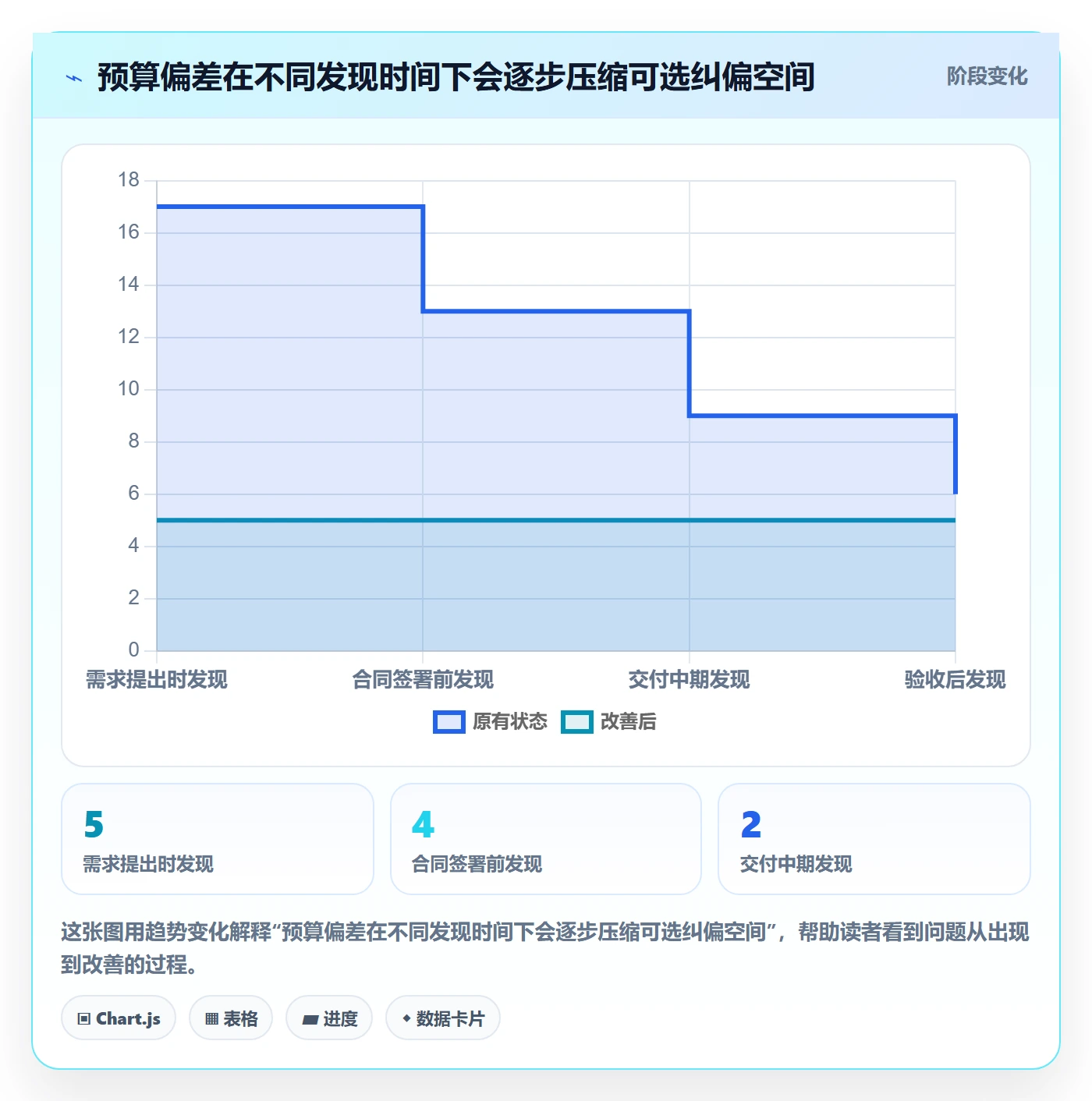 预算执行最佳实践:PMO预算管理最佳实践,常见问题