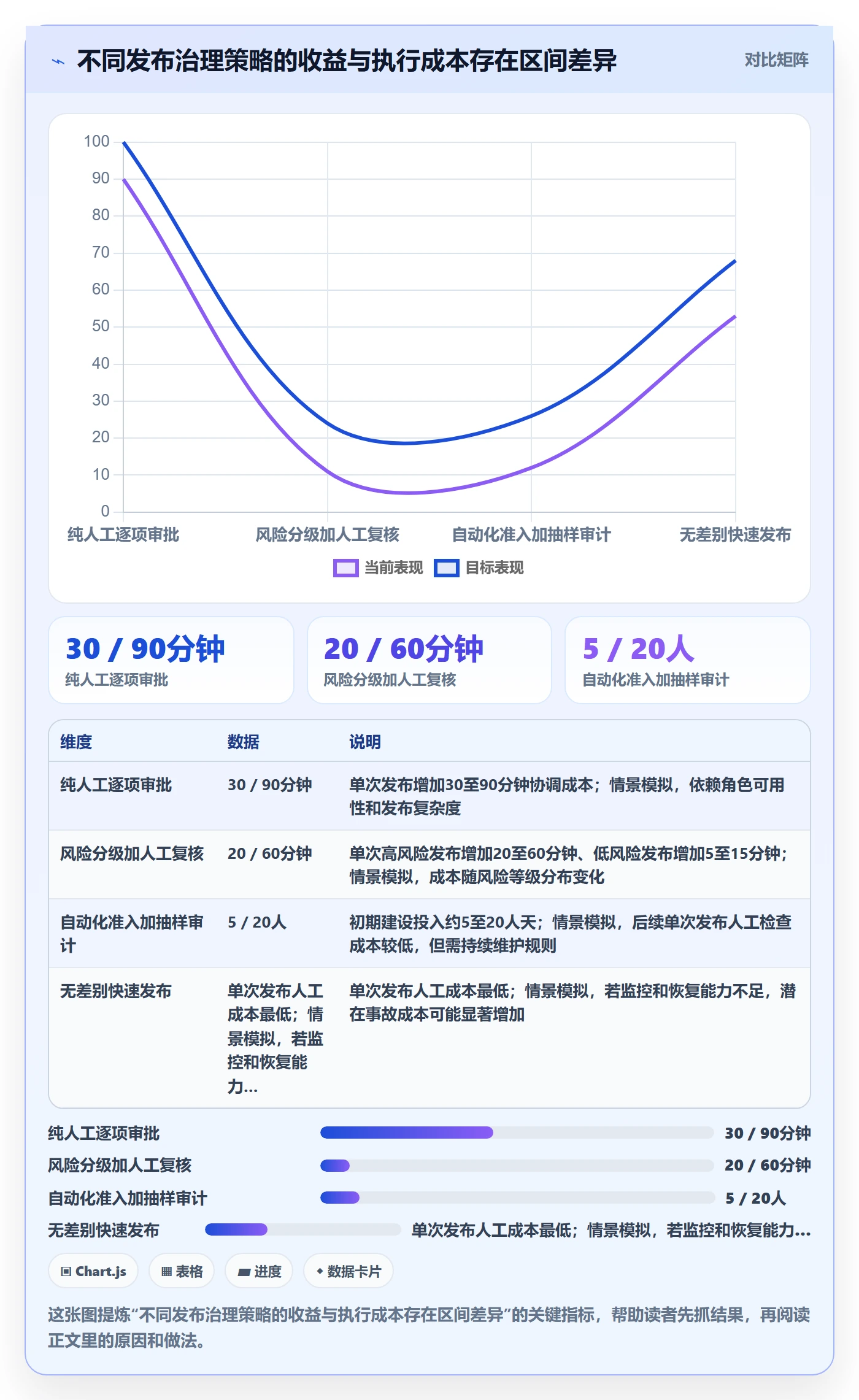Release流程与规范:项目成员版本管理制度设计关键指标