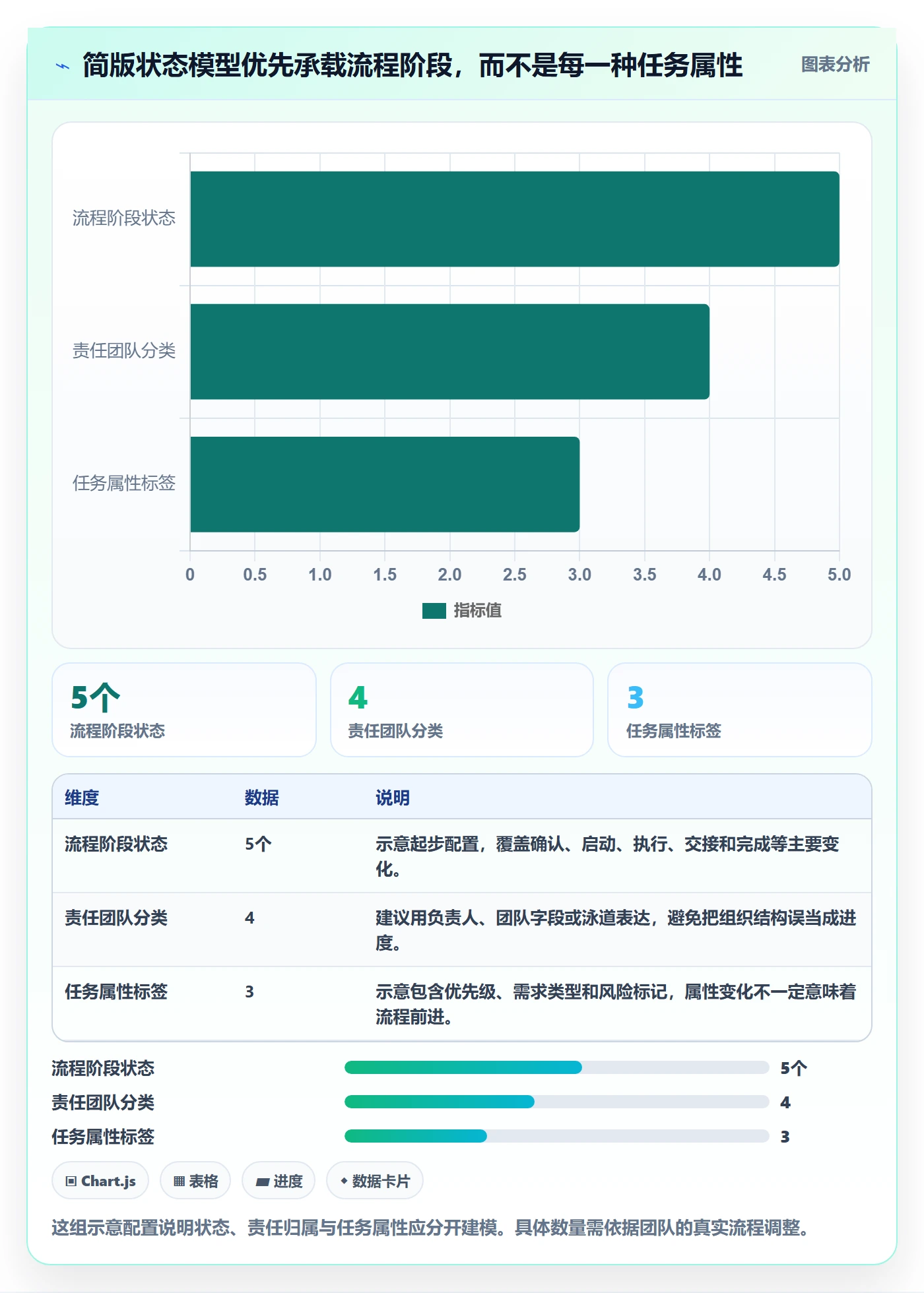 自定义状态怎么做？跨部门团队入门指南：看板从0到1