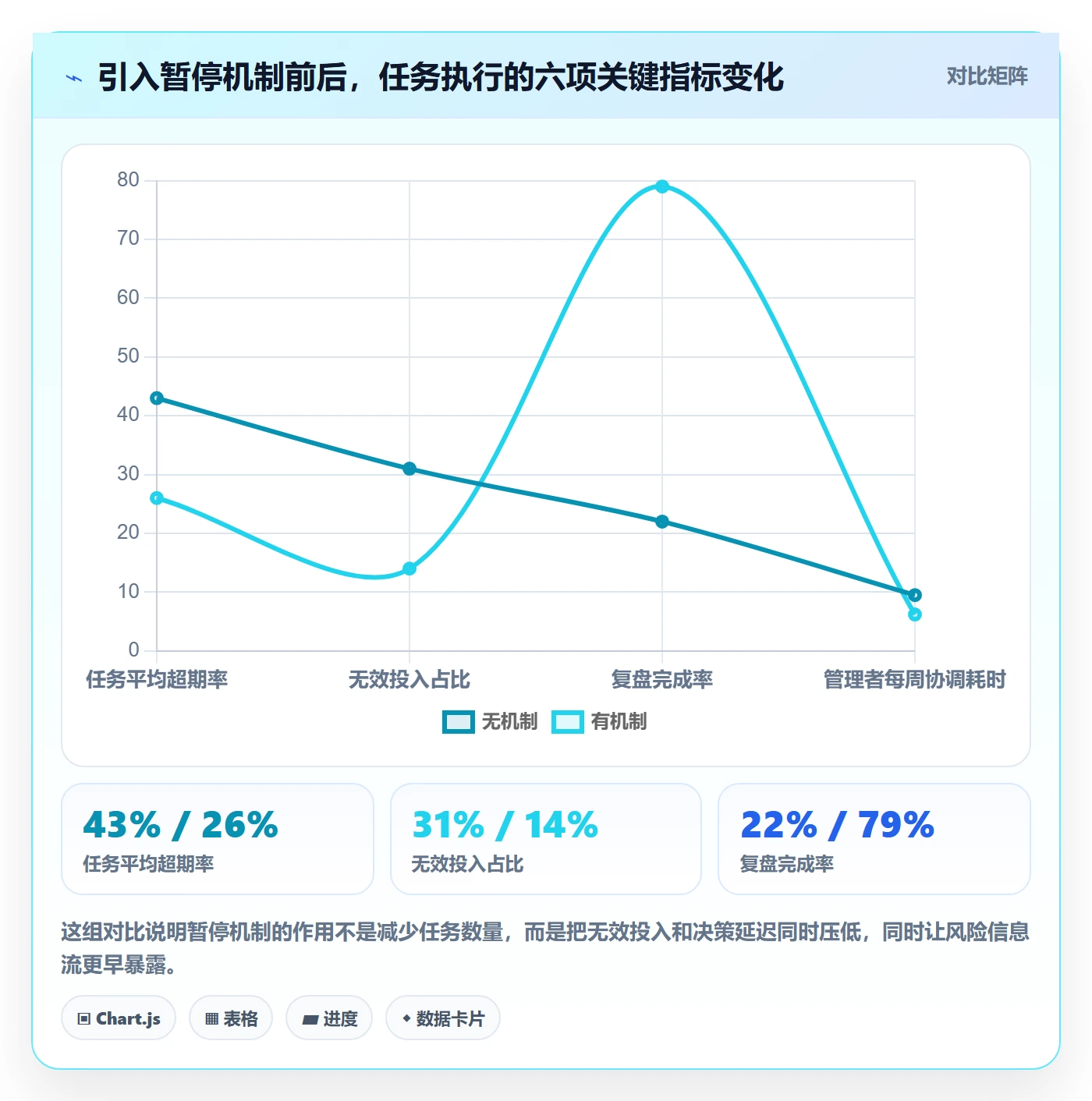 暂停管理指南：管理层如何做好任务执行，制度设计全流程