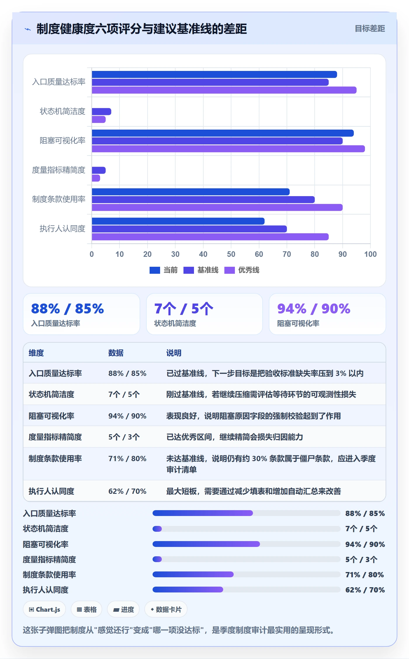 执行人最佳实践:研发团队任务管理制度设计,常见问题