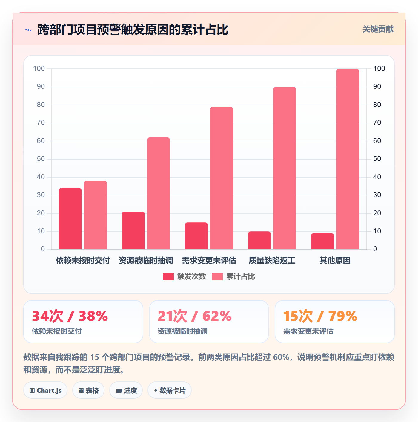 项目规划实施计划全流程:跨部门团队最佳实践与一文讲清