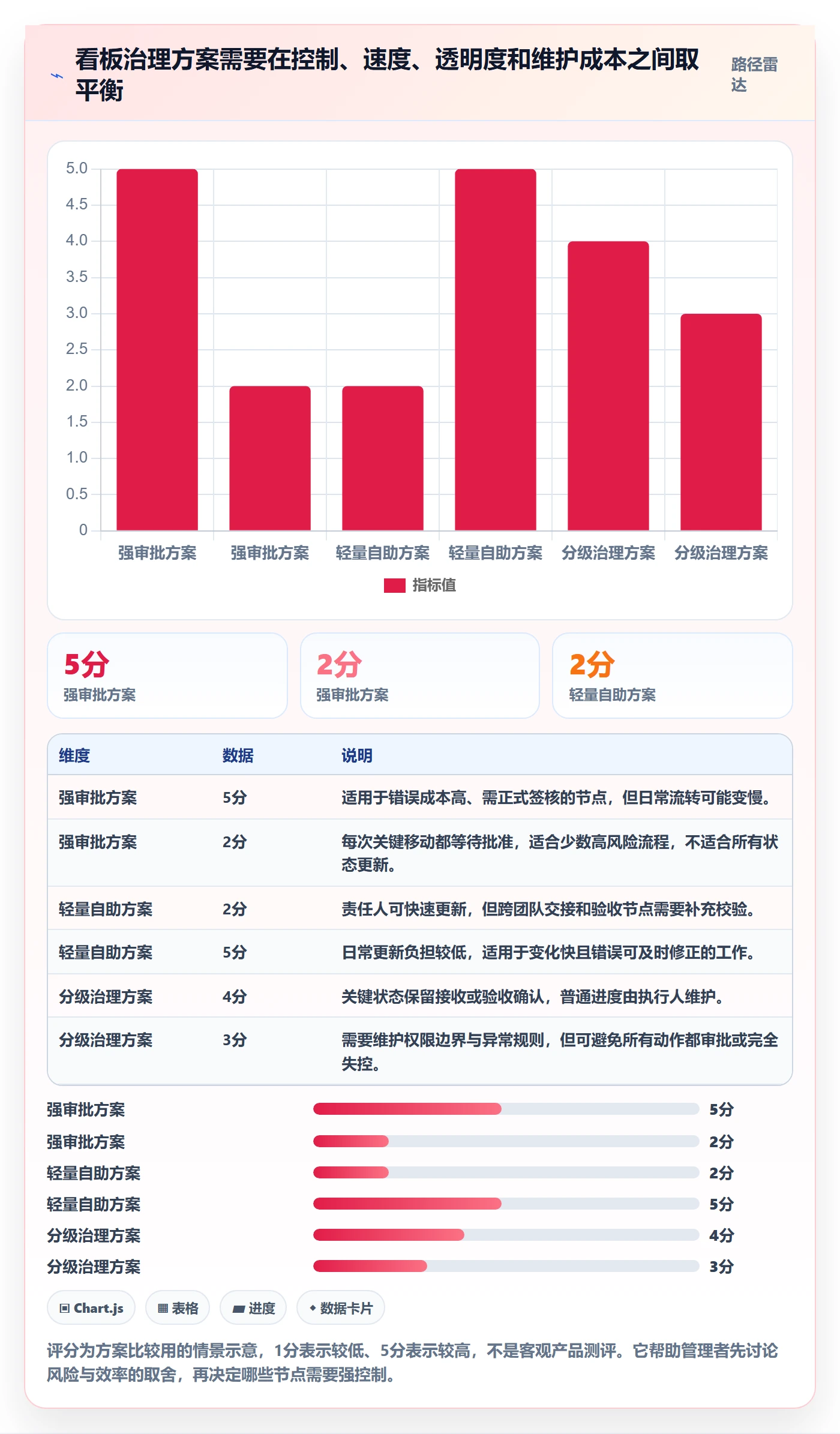 看板拖拽教程:管理层最佳实践,避坑指南