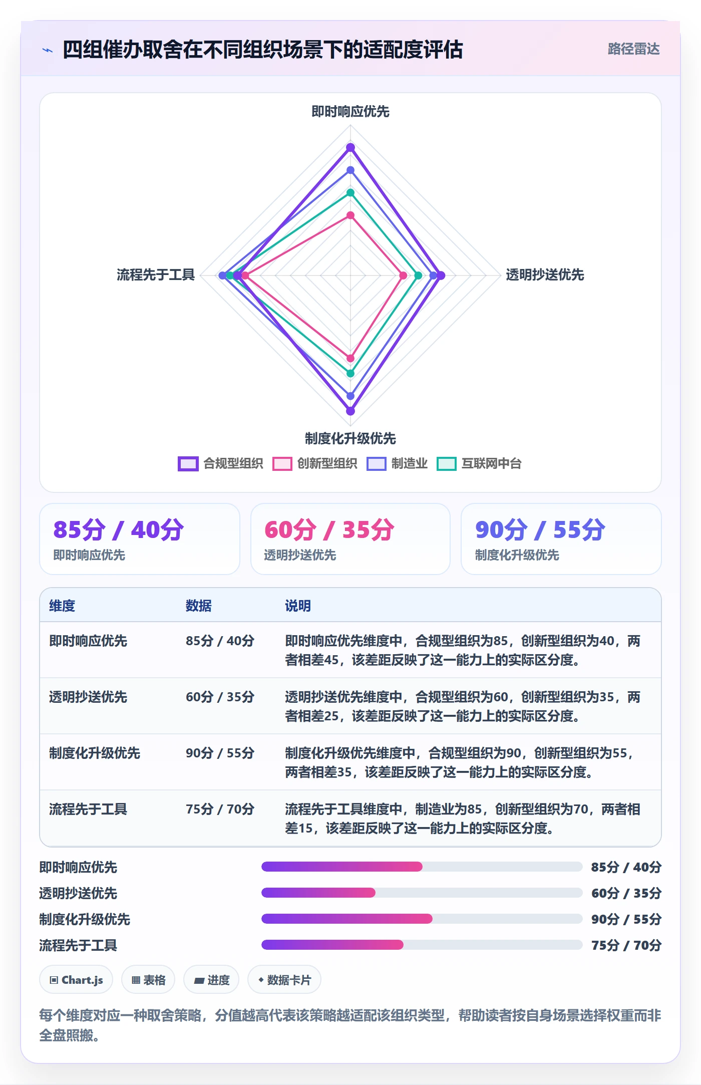 催办落地方案：跨部门团队开展任务提醒的风险控制案例解析