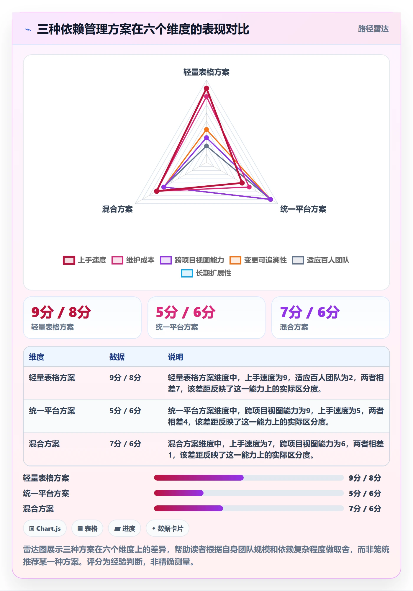 SF怎么做?实施团队流程优化:任务依赖从0到1