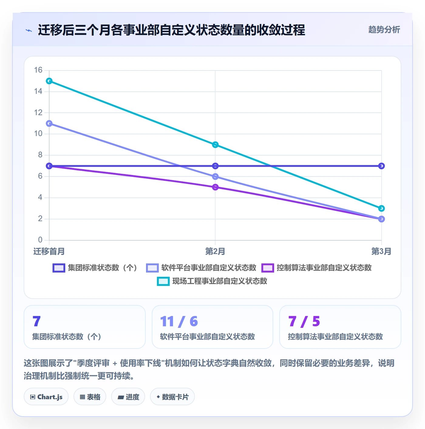 状态怎么做？企业管理者实操方法：任务属性从0到1