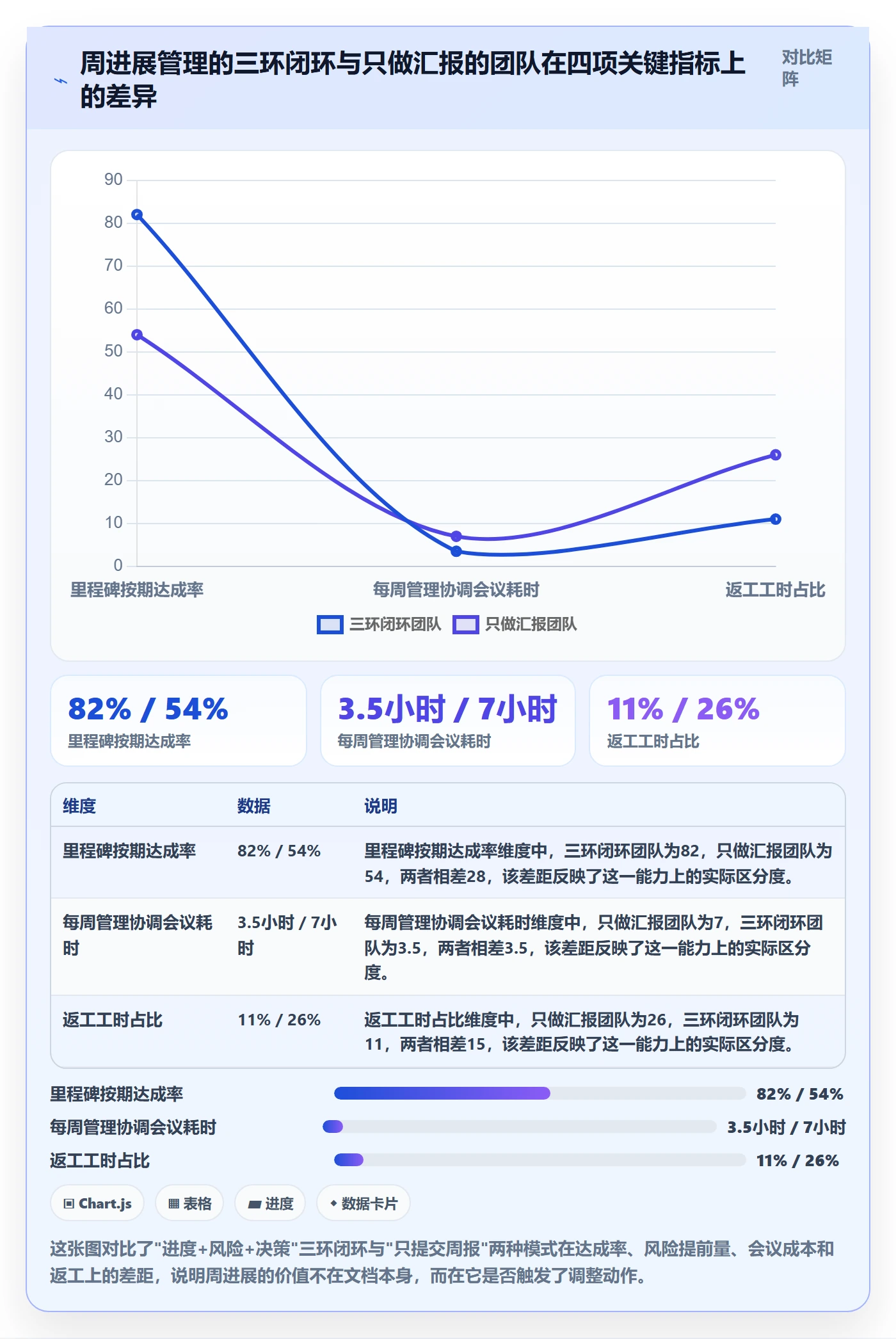 周进展管理指南：研发团队如何做好进度跟踪，风险控制全流程