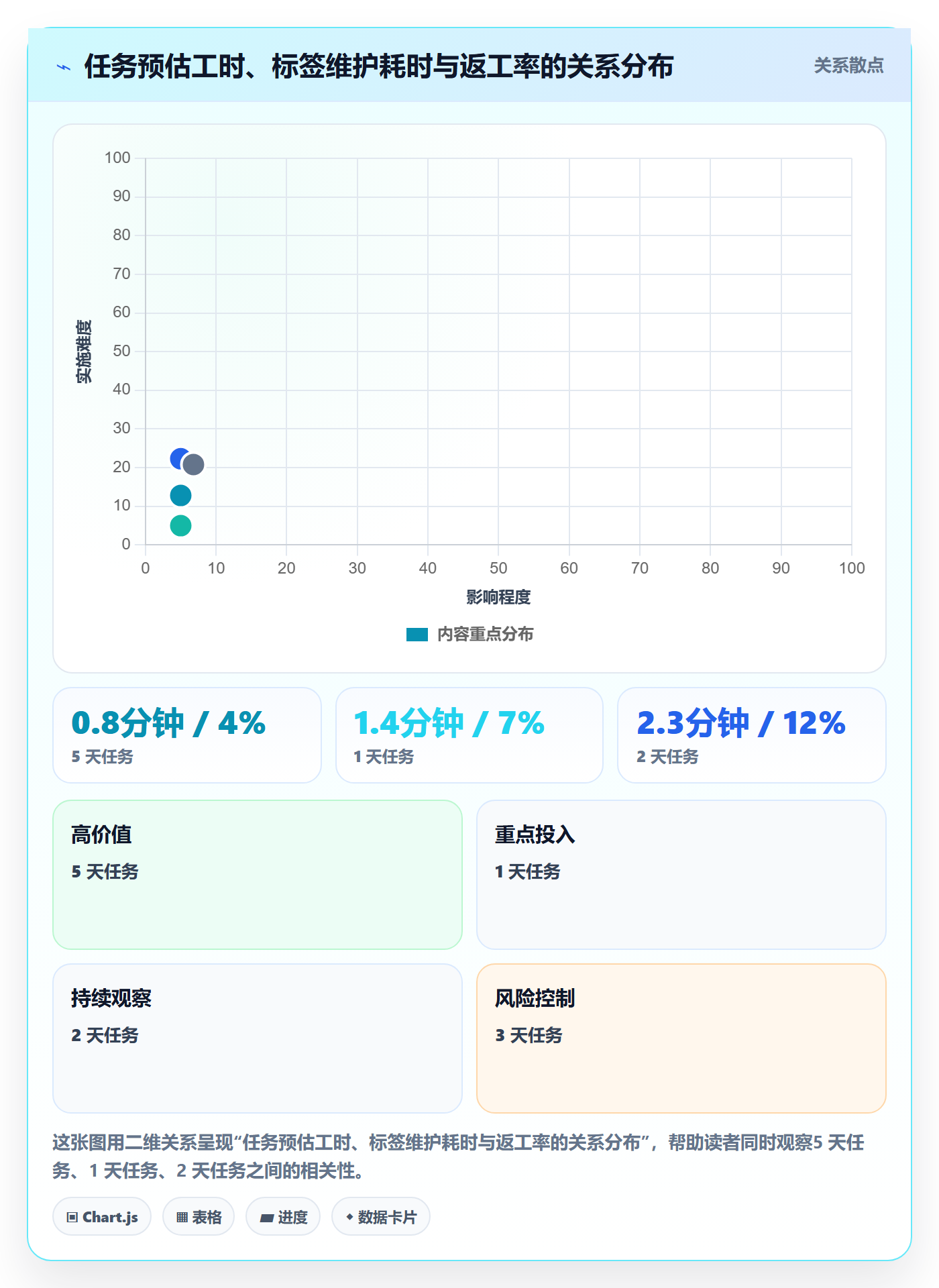 取消落地方案:项目经理开展任务执行的数据分析案例解析