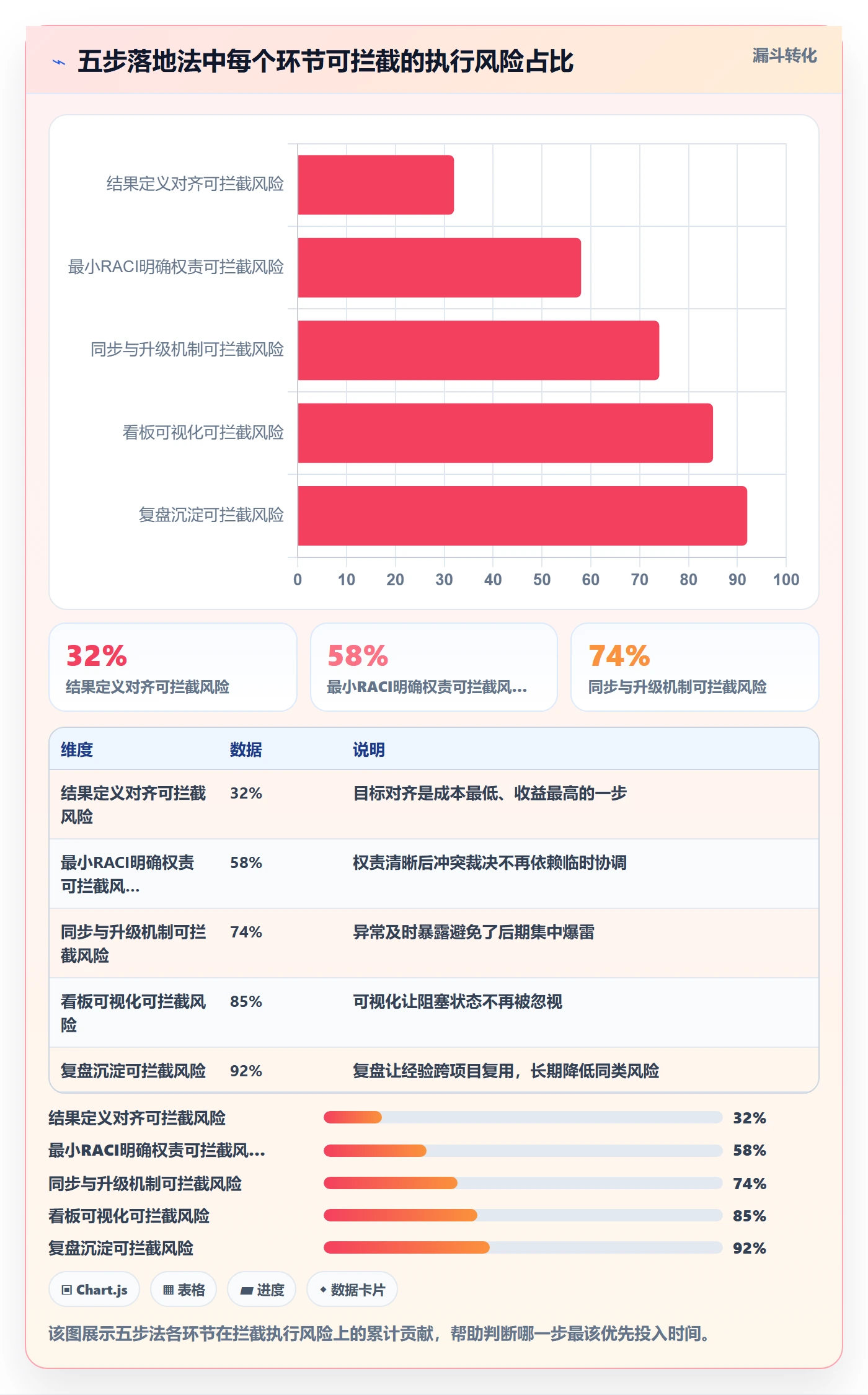 完成实操方法:跨部门团队提升任务执行效率的落地方案方法与模板