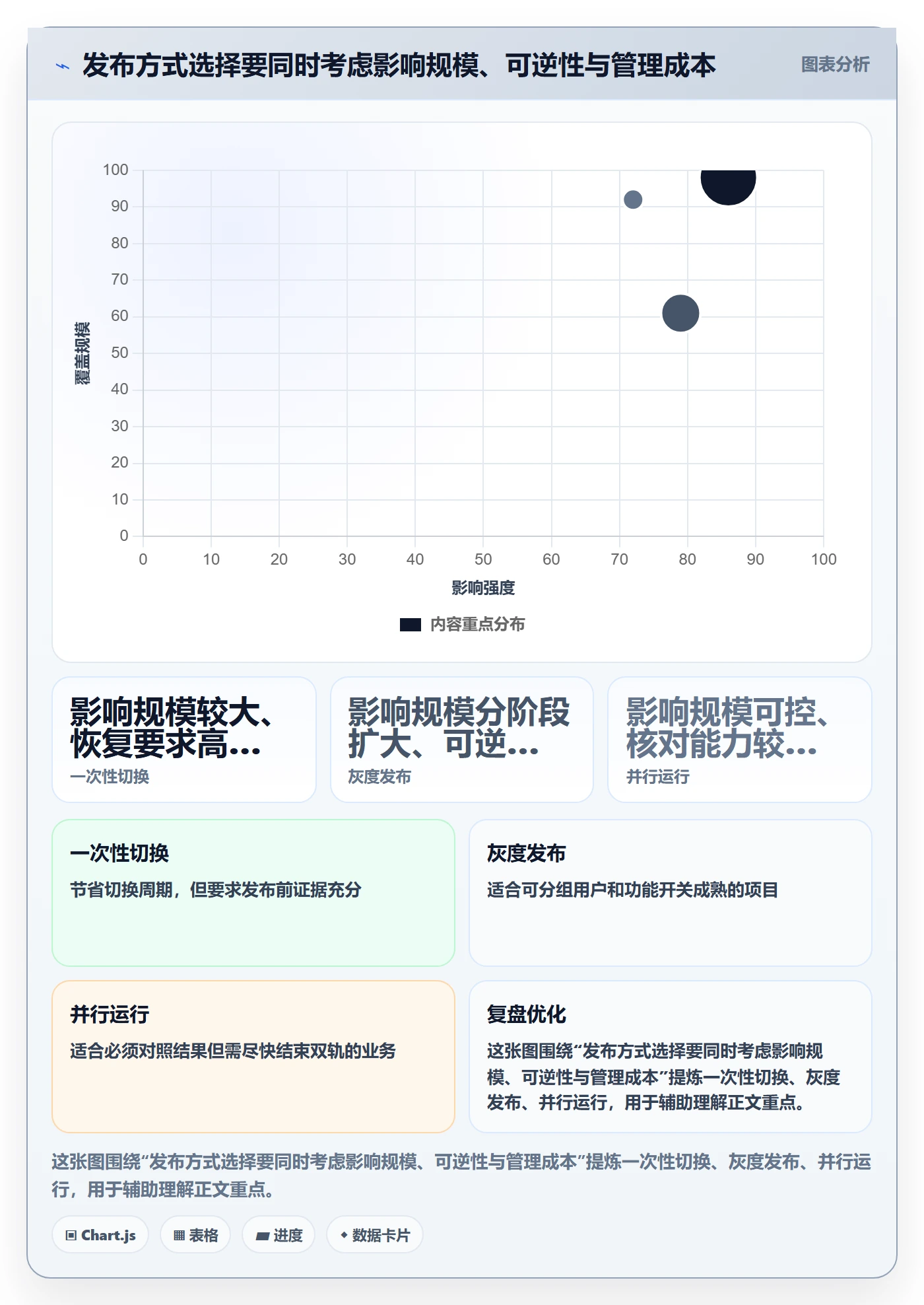 上线计划最佳实践:项目负责人发布管理风险控制,常见问题