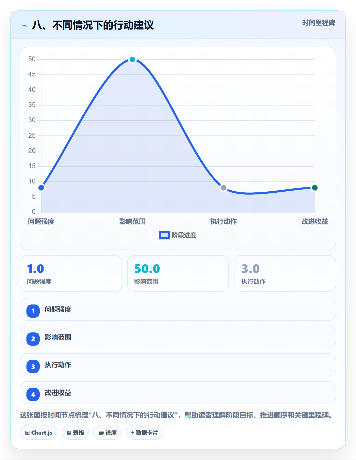 八、不同情况下的行动建议