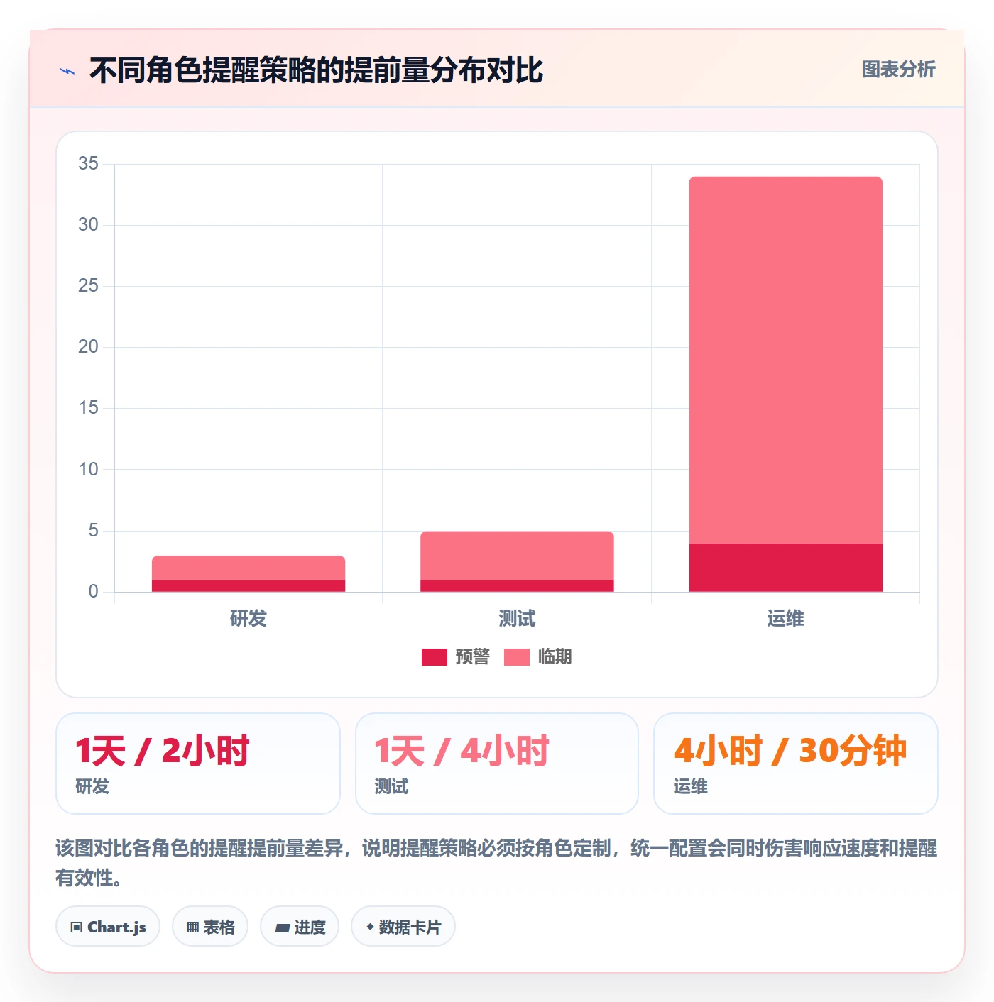 任务提醒提前提醒教程:实施团队流程优化,避坑指南