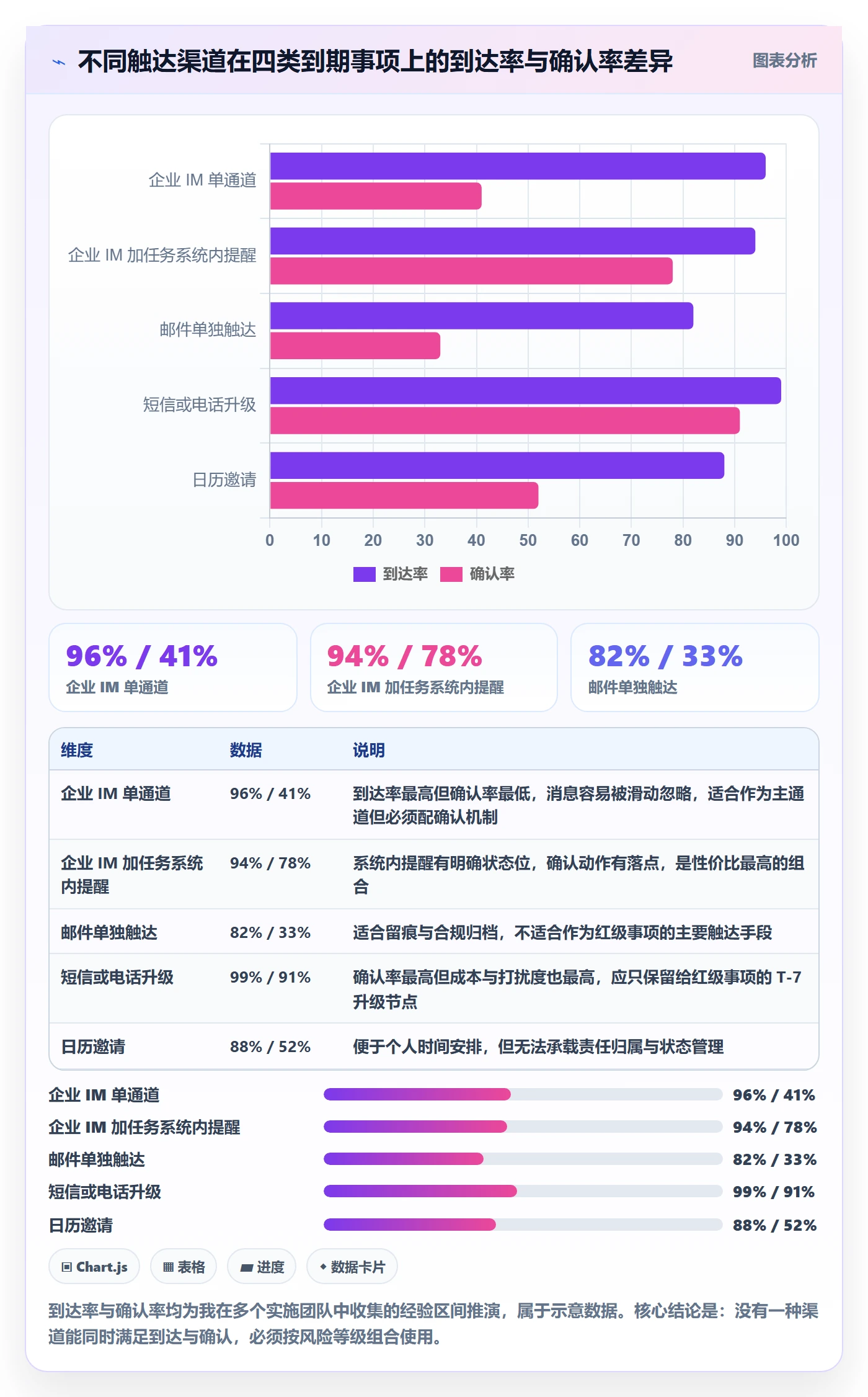 到期提醒管理指南:实施团队如何做好任务提醒,效率提升全流程