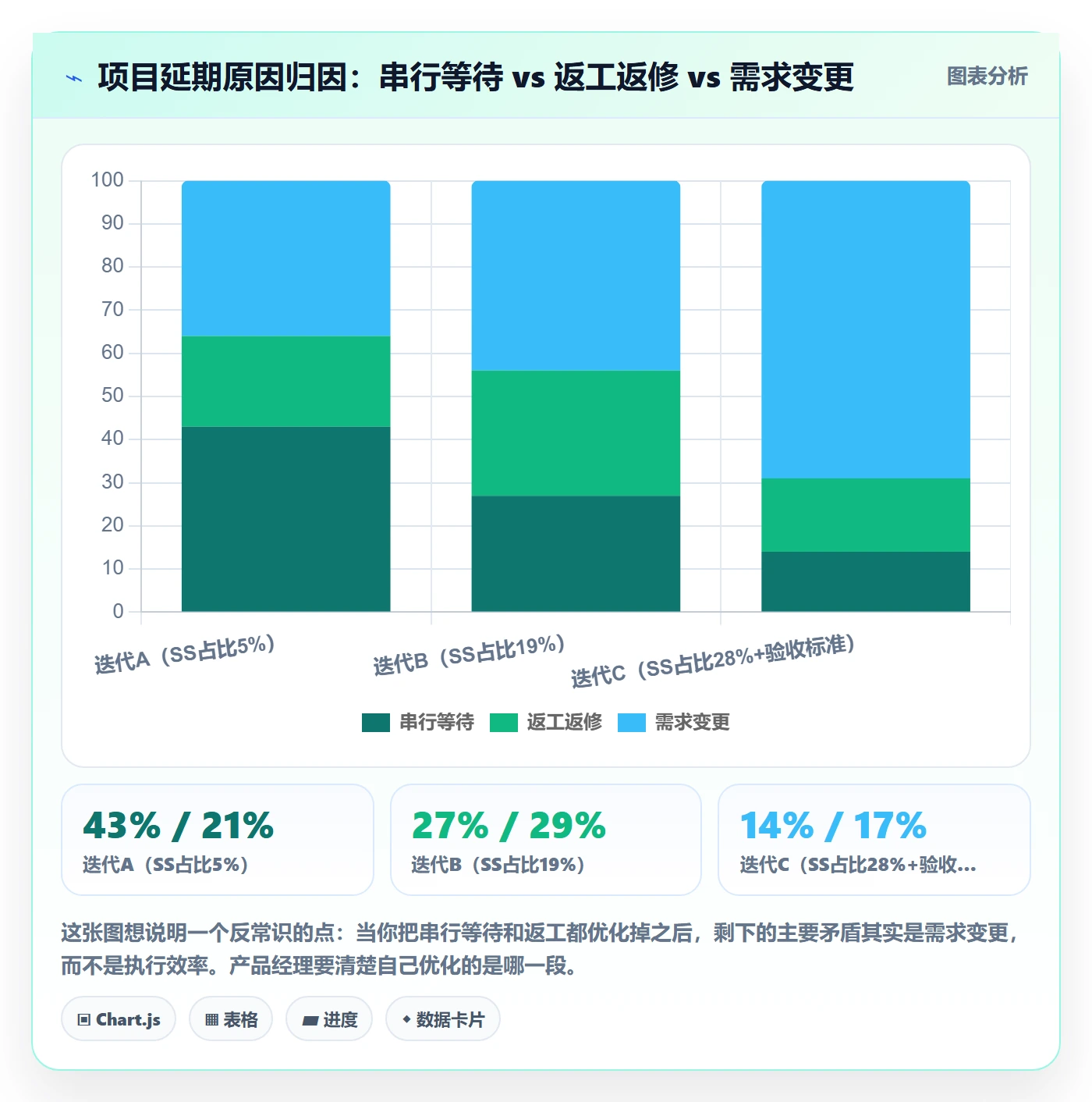 SS实操方法:产品经理提升任务依赖效率的落地方案方法与模板