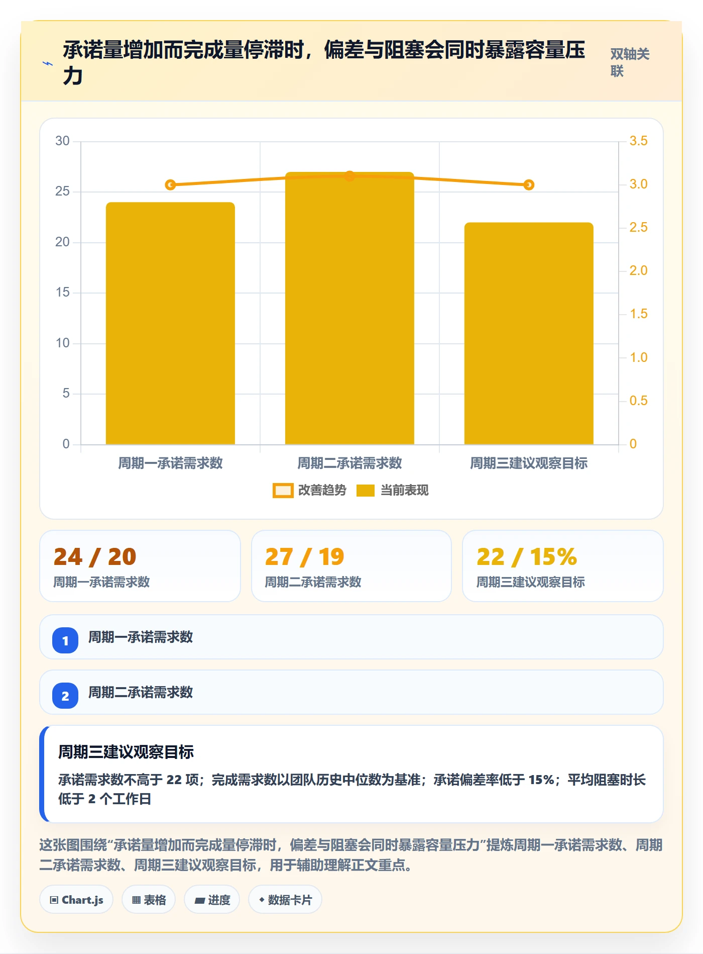 技能流程与规范:产品经理资源管理风险控制关键指标