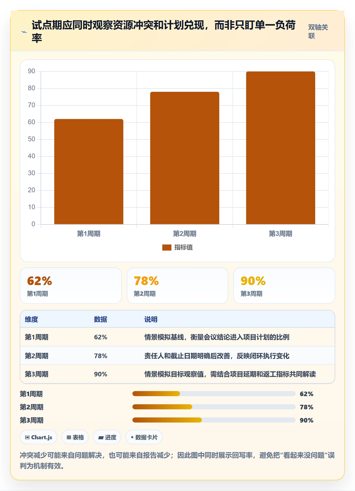 资源怎么做?PMO落地方案:资源管理从0到1