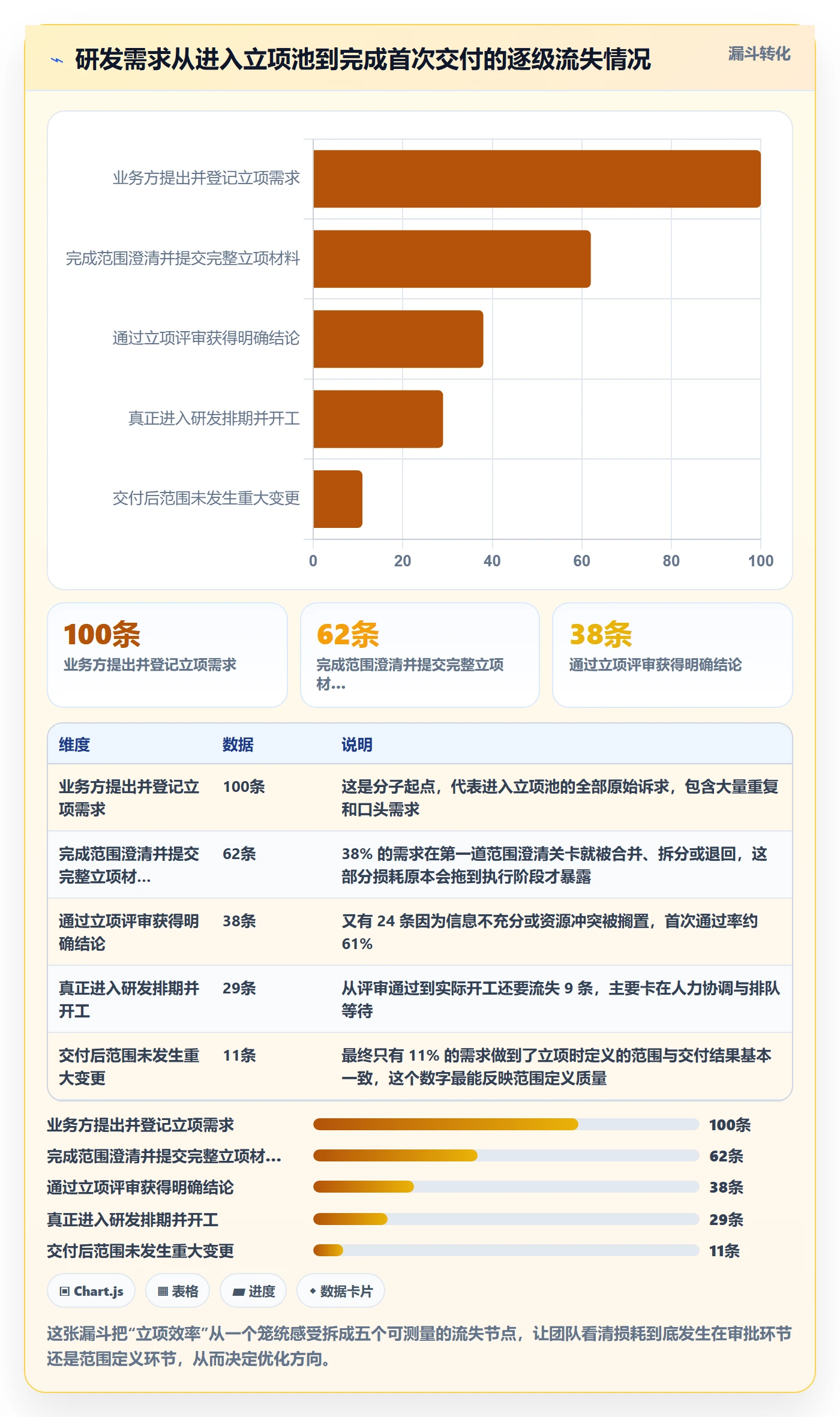 项目范围实操方法：研发团队提升项目立项效率的流程优化方法与模板
