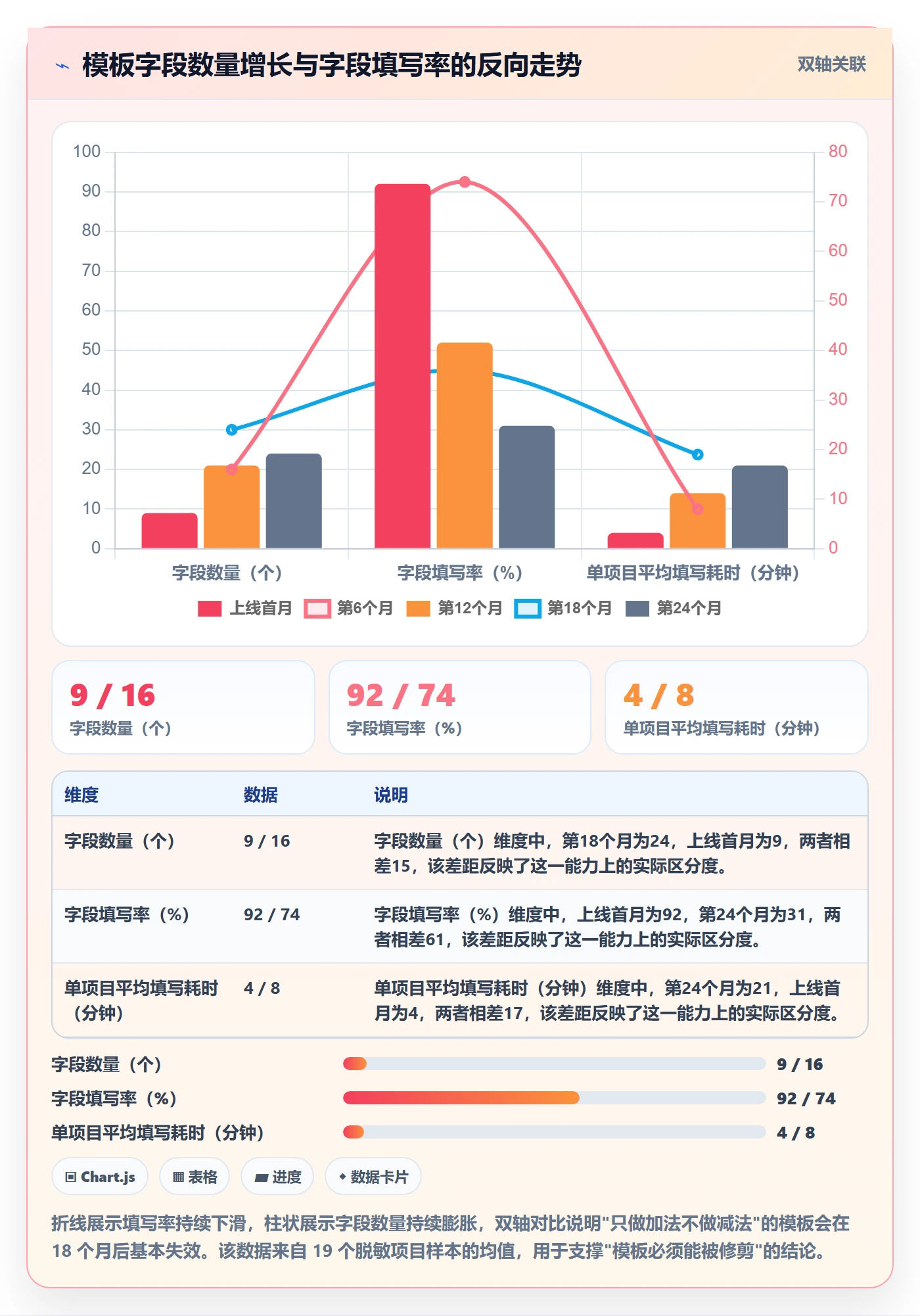项目模板怎么做？产品经理入门指南：项目模板从0到1