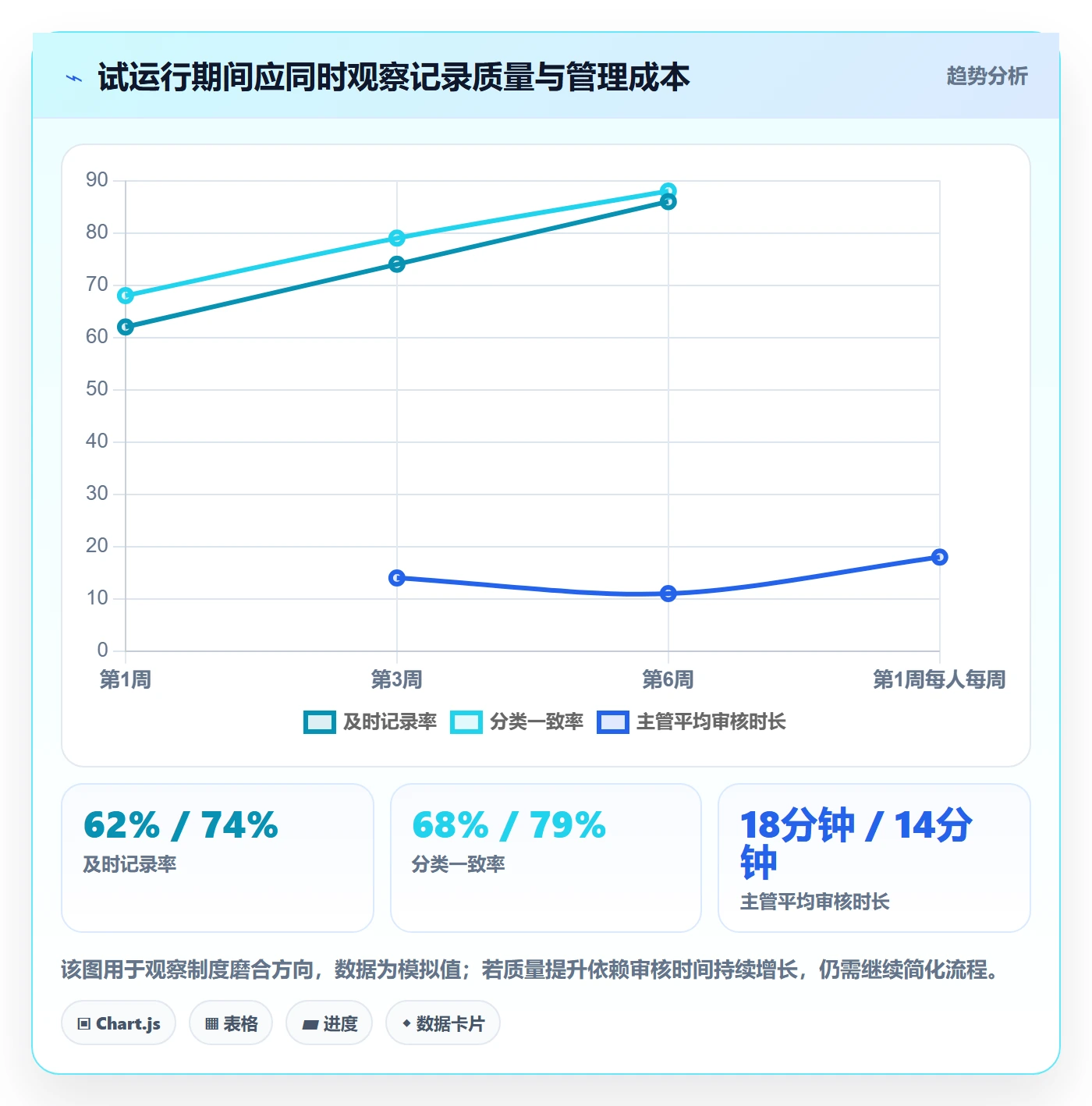 工时表周报工时教程：企业管理者制度设计，避坑指南
