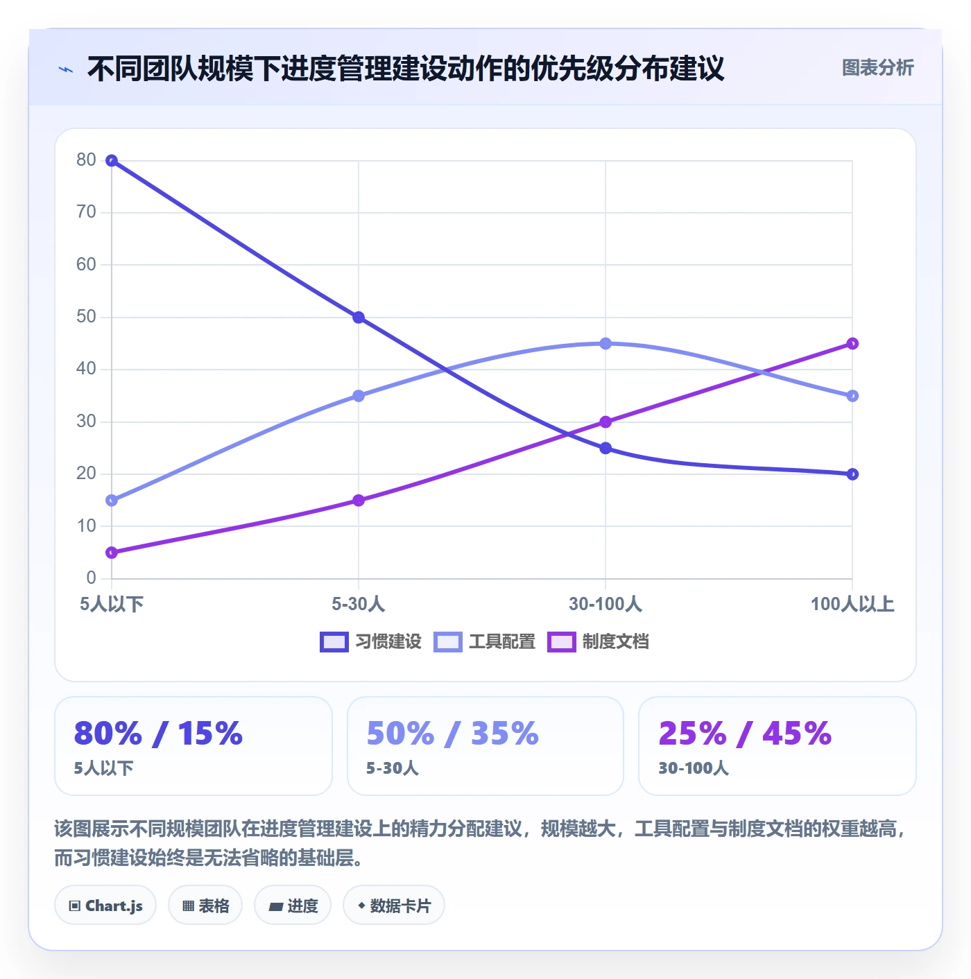 进度更新怎么做?产品经理制度设计:进度管理从0到1