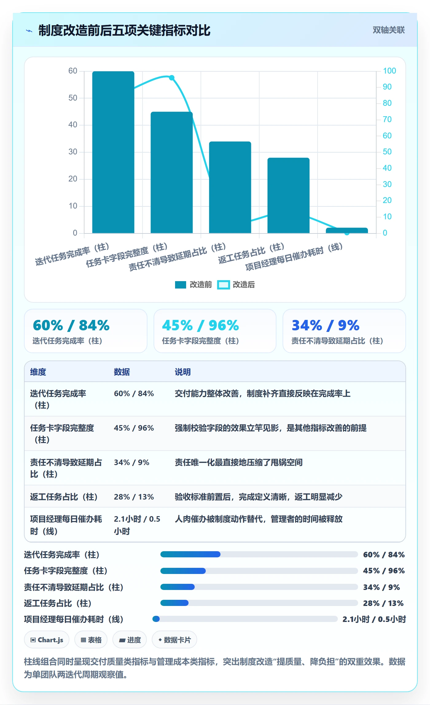 任务提醒催办教程：项目成员制度设计，避坑指南