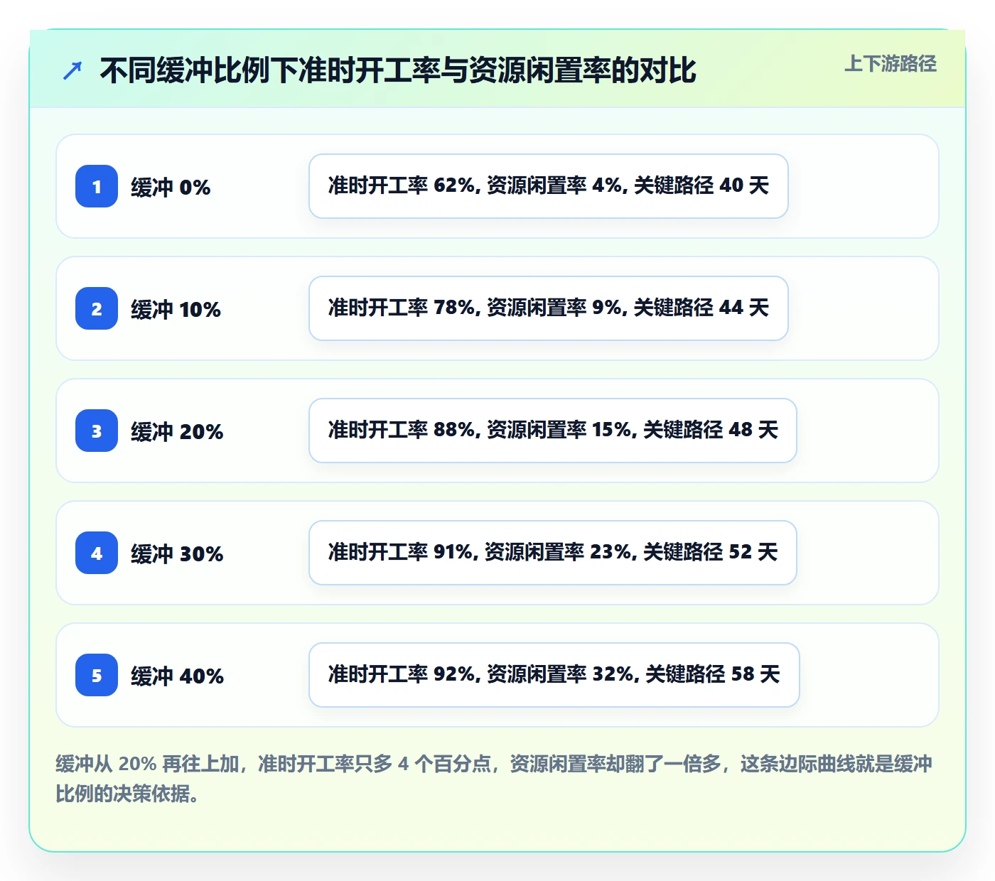任务属性开始时间全流程:项目成员入门指南与一文讲清