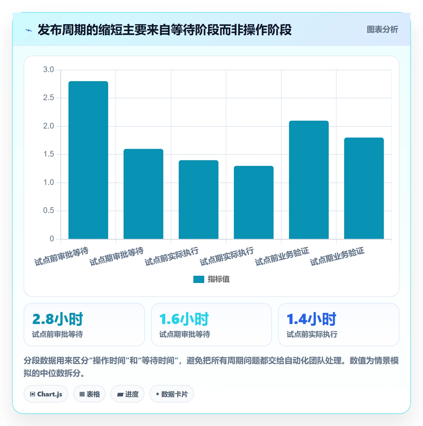 发布记录落地方案:项目成员开展发布管理的数据分析案例解析
