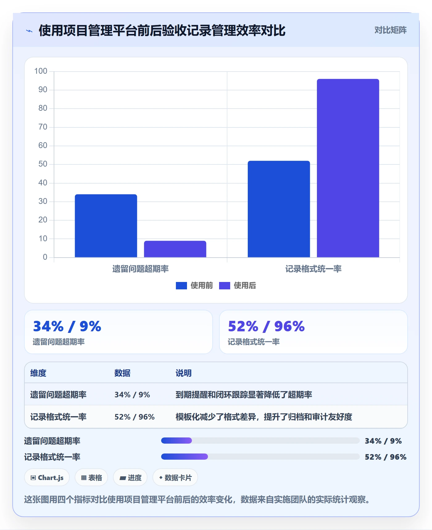 任务验收如何做好验收记录？实施团队风险控制与操作步骤