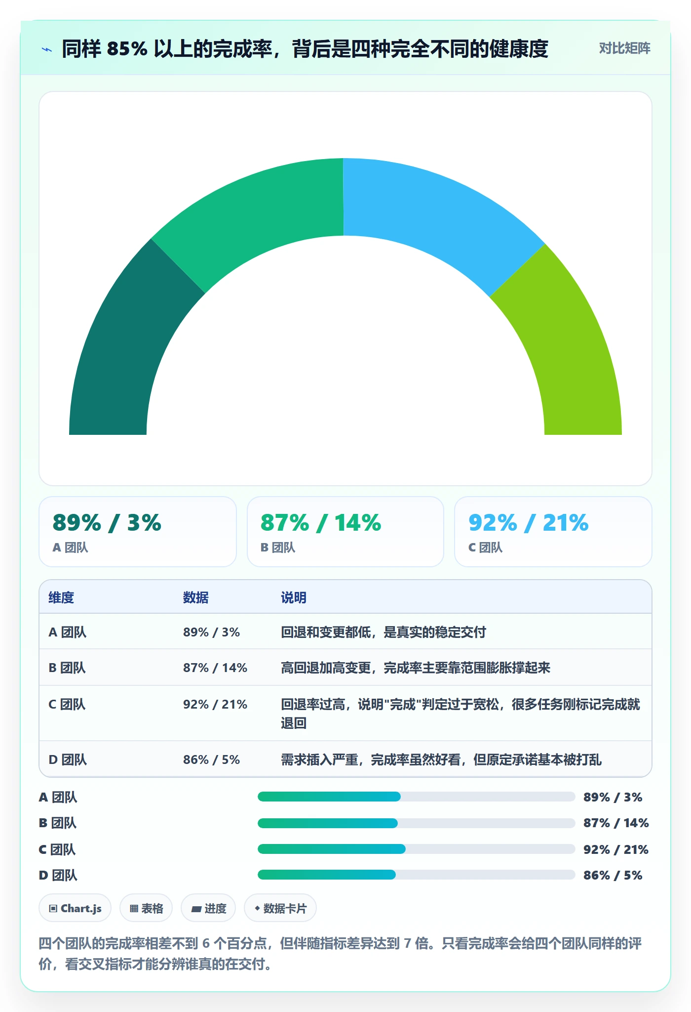 完成率最佳实践：项目经理进度管理落地方案，常见问题