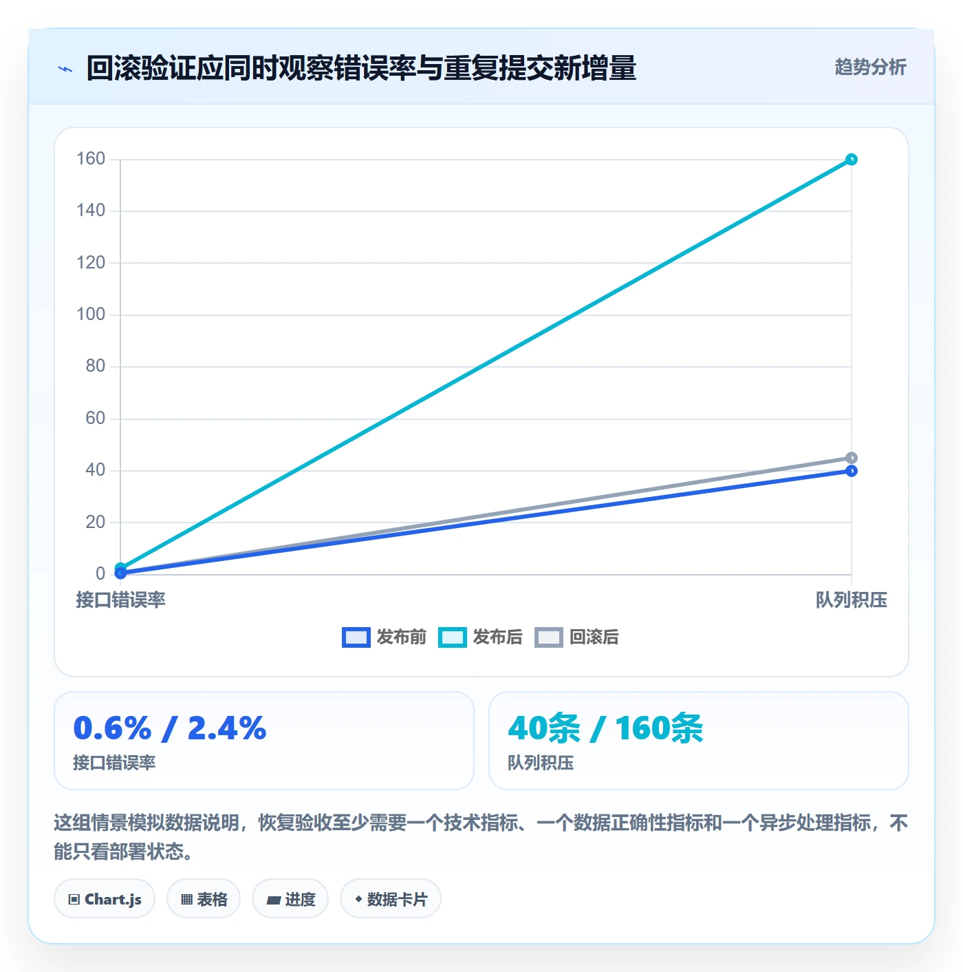 发布管理回滚全流程:项目成员入门指南与一文讲清